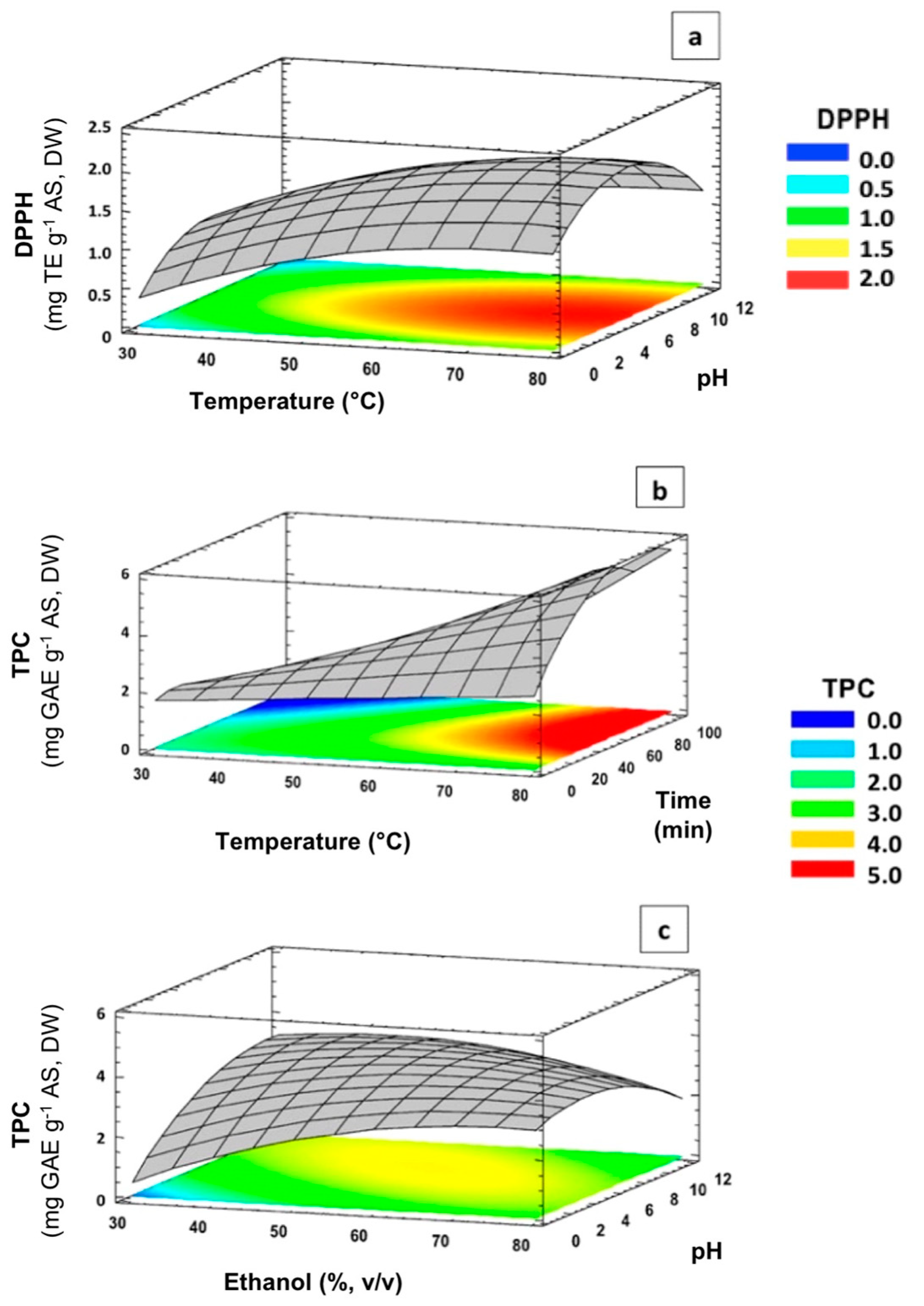 Membranes 12 00806 g003