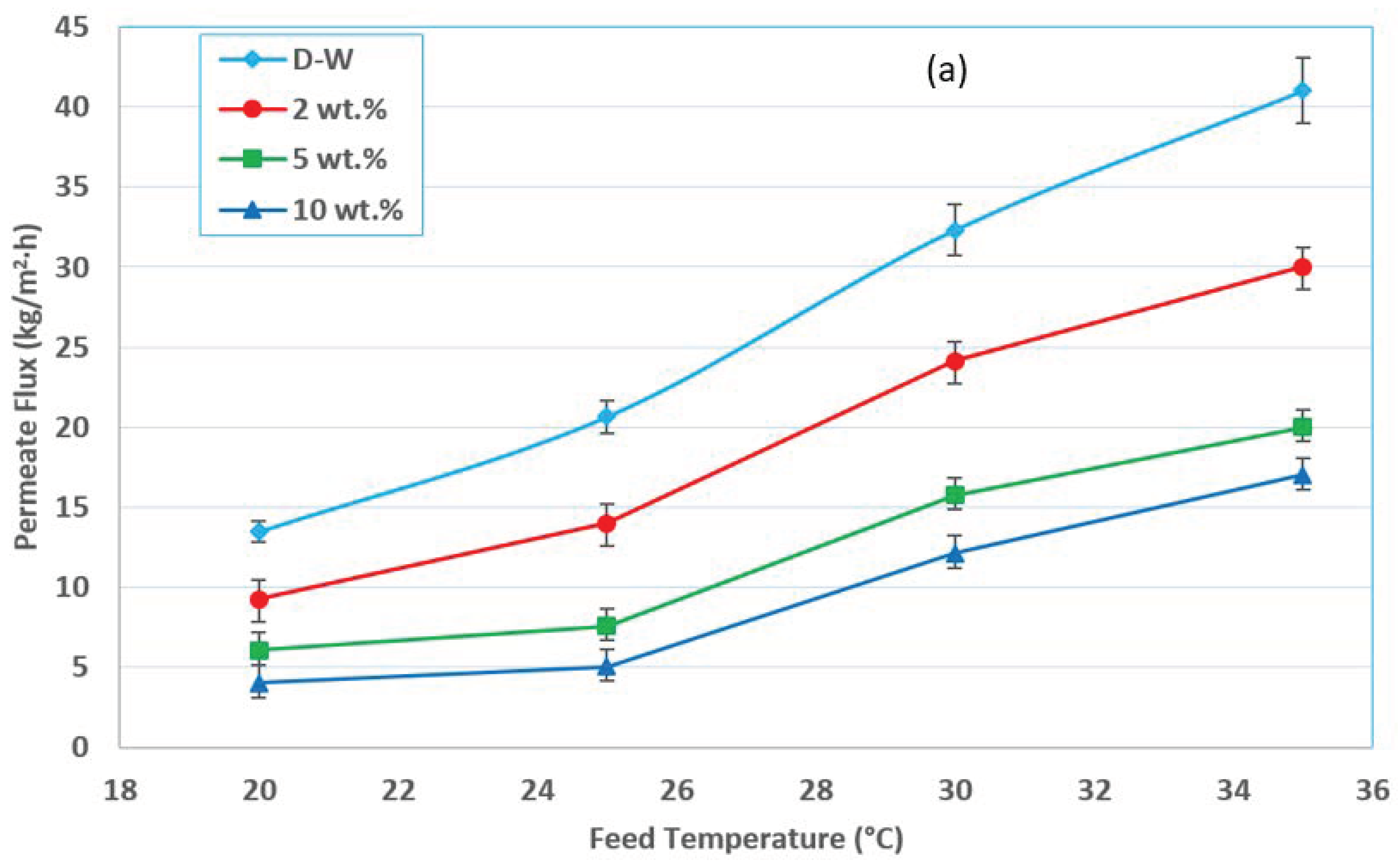 Membranes 12 00807 g003a