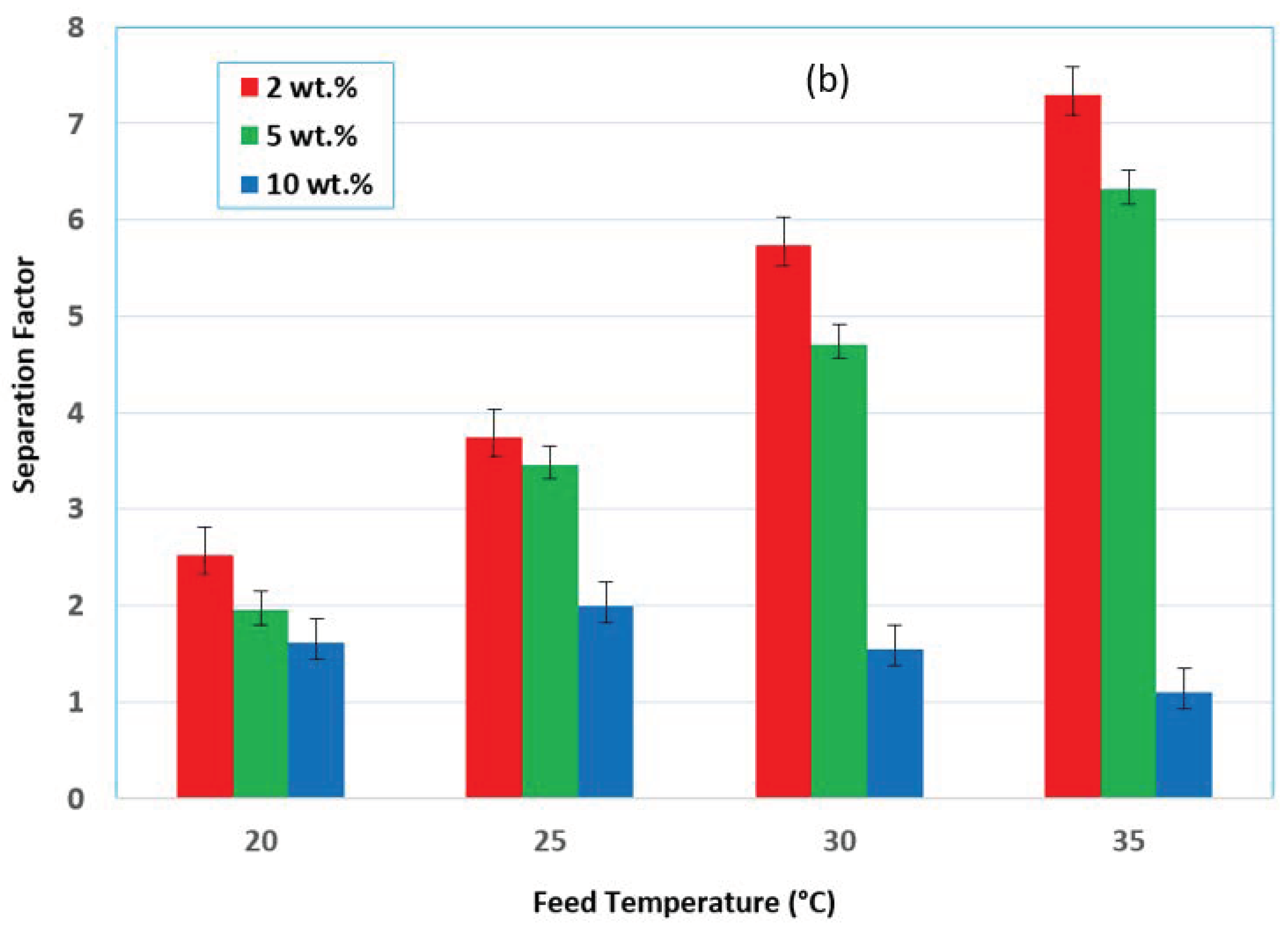 Membranes 12 00807 g003b