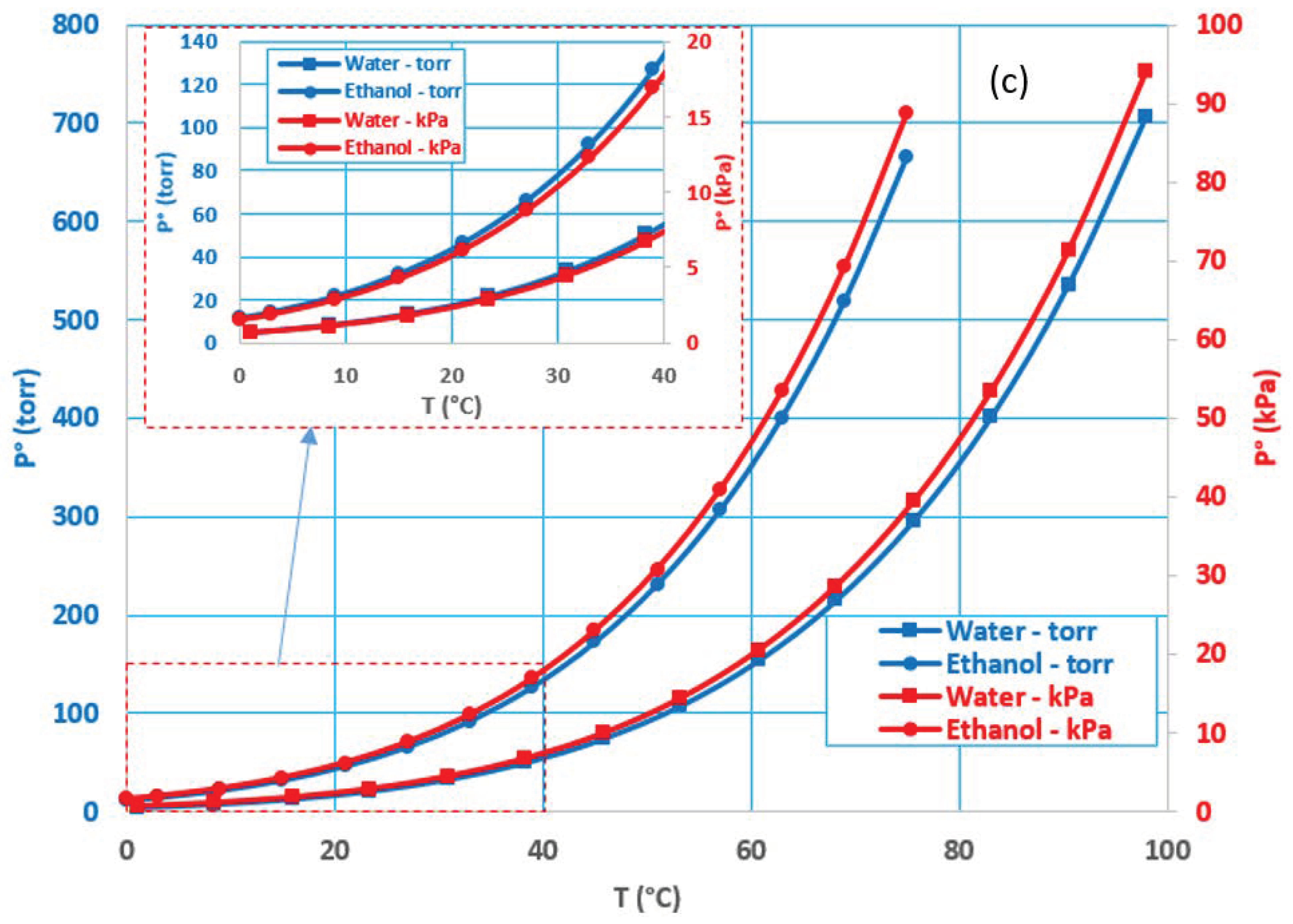 Membranes 12 00807 g003c