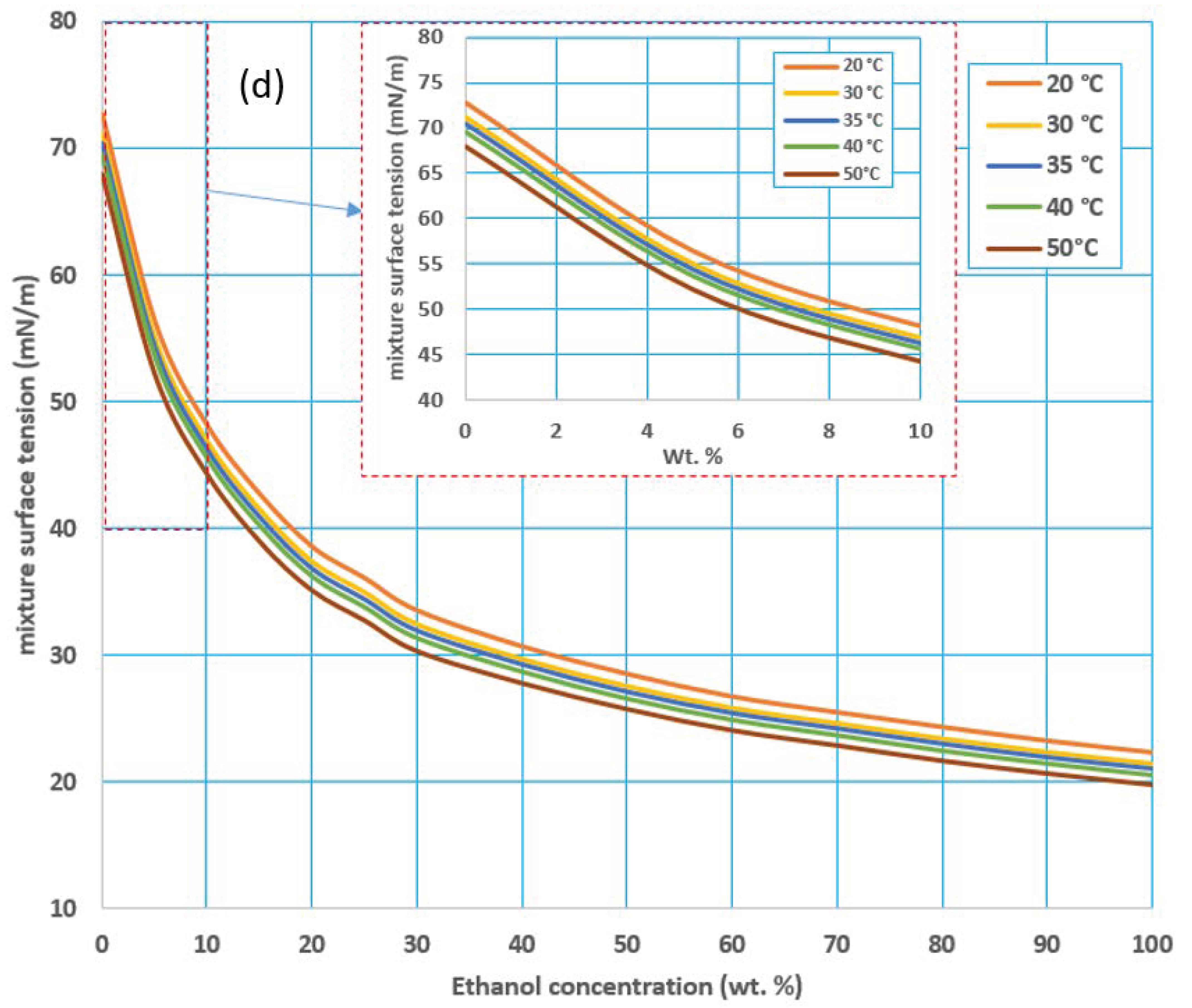 Membranes 12 00807 g003d