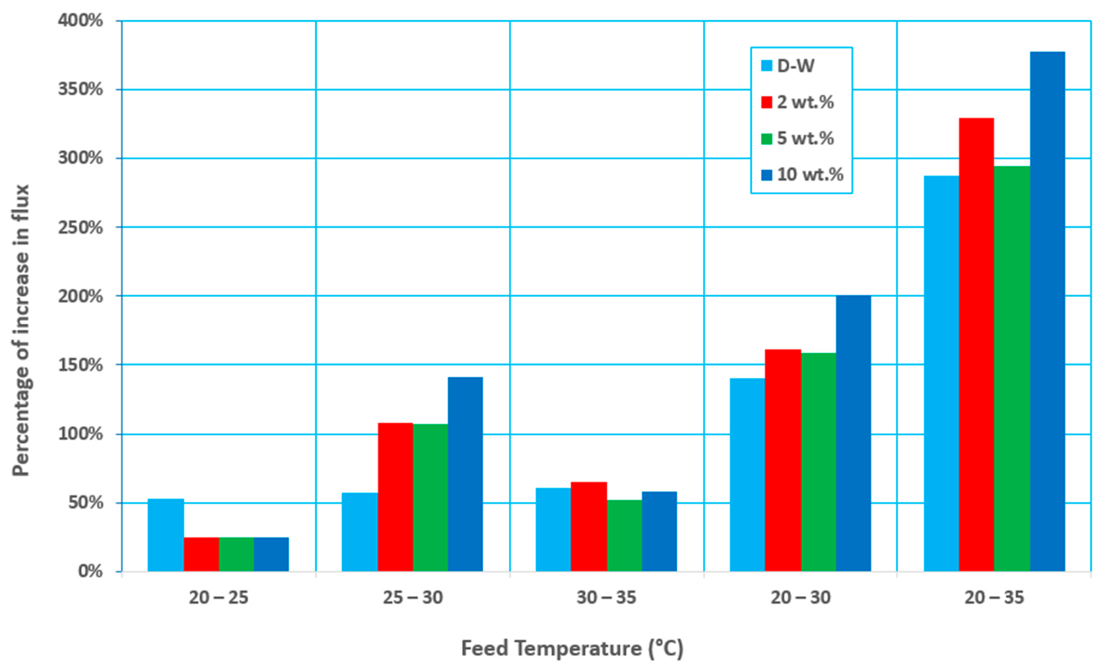 Membranes 12 00807 g004