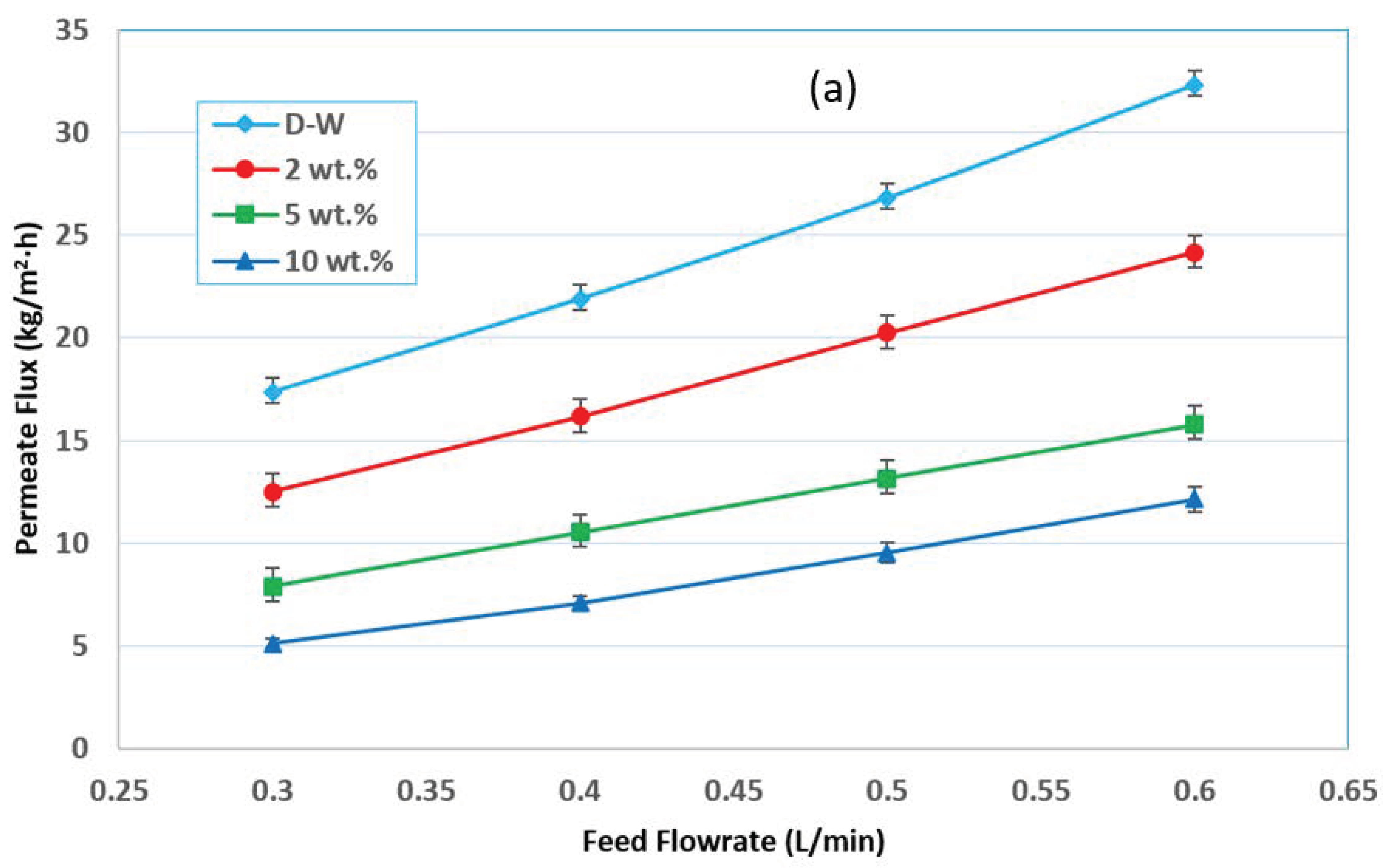 Membranes 12 00807 g005a