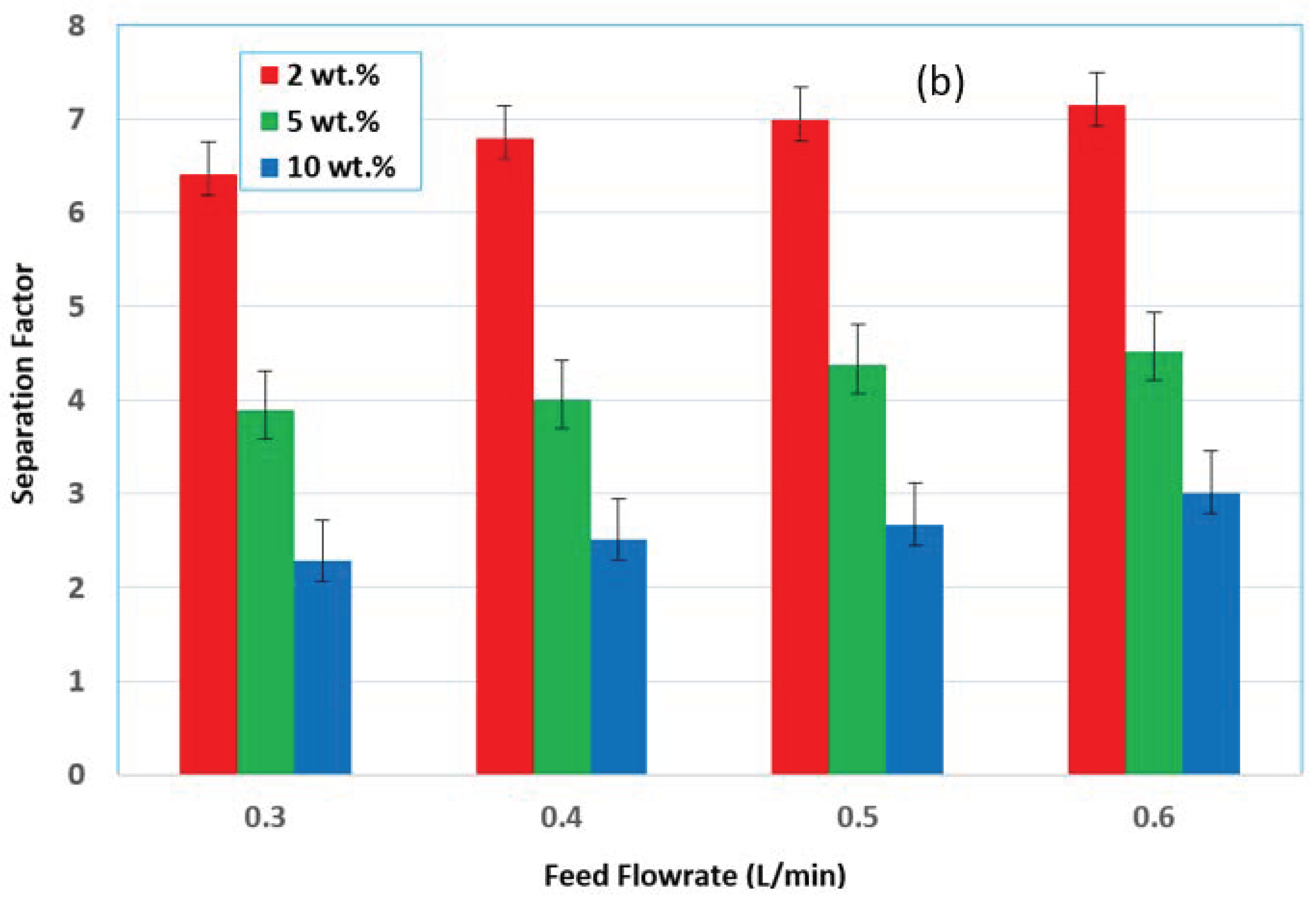 Membranes 12 00807 g005b