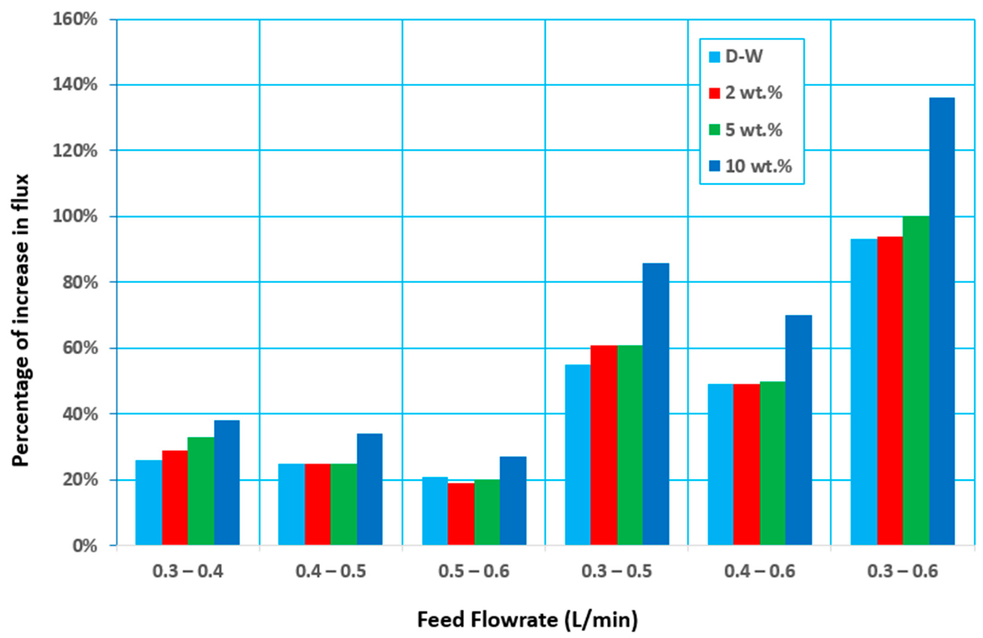 Membranes 12 00807 g006