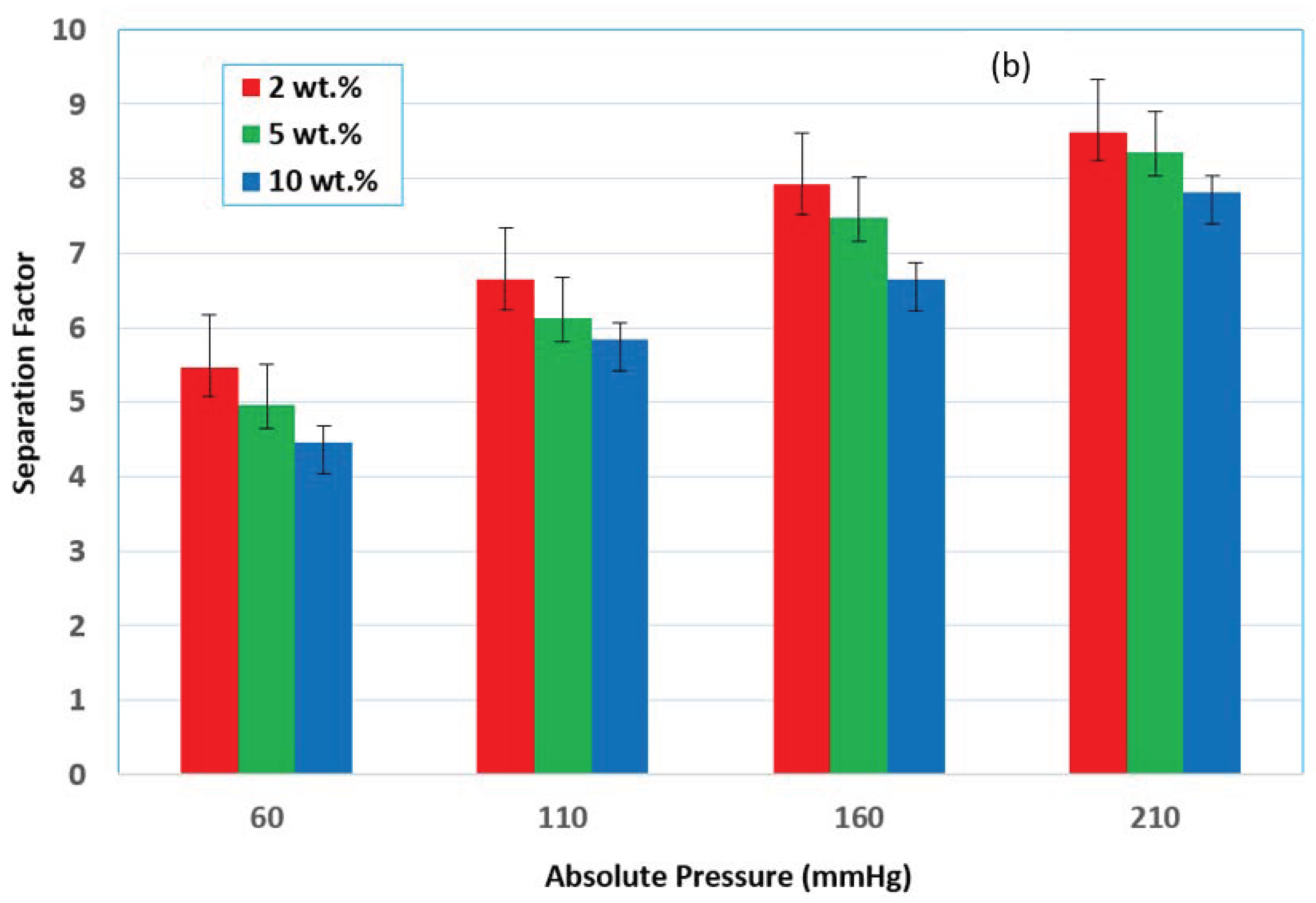Membranes 12 00807 g007b