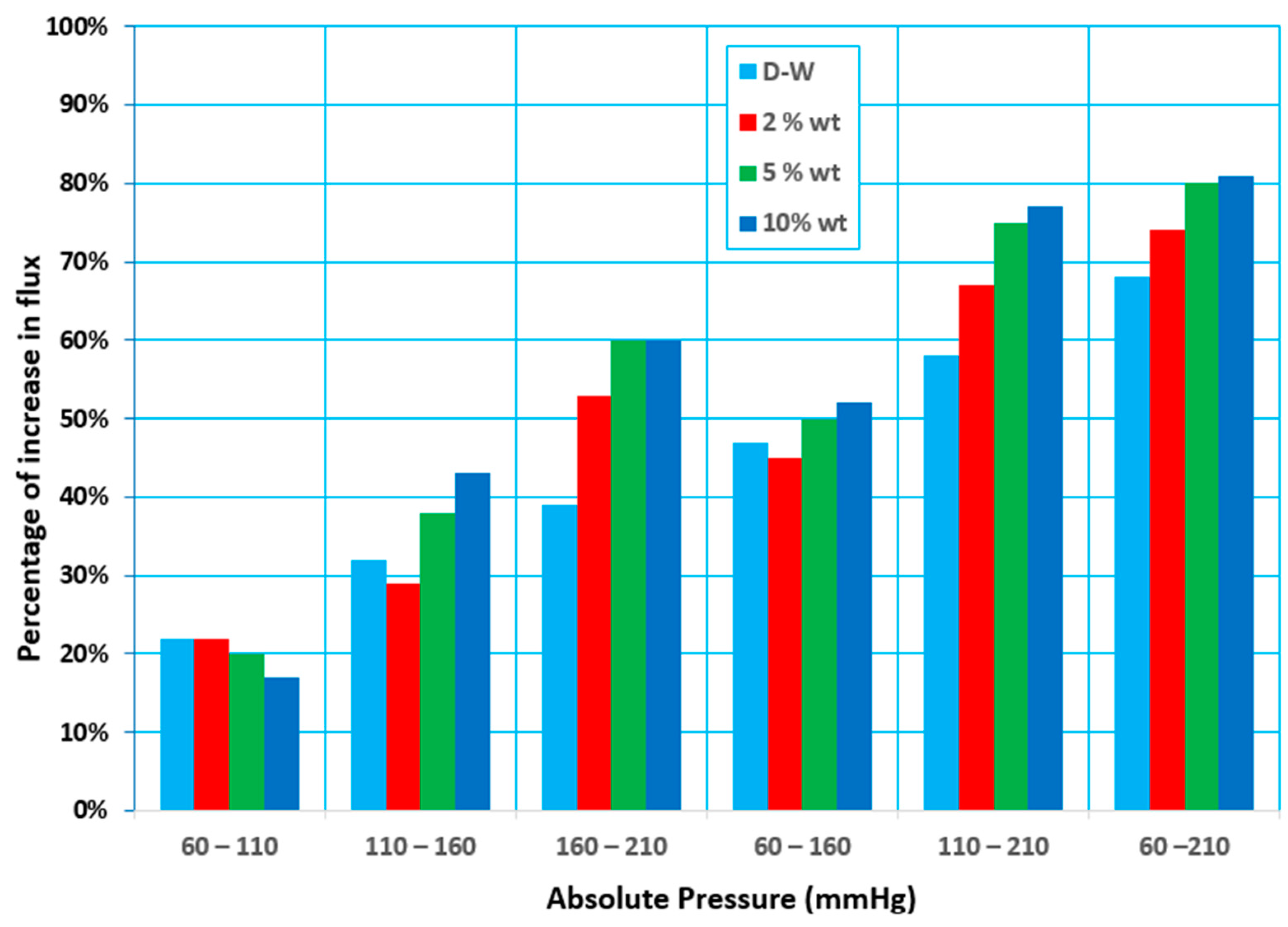 Membranes 12 00807 g008