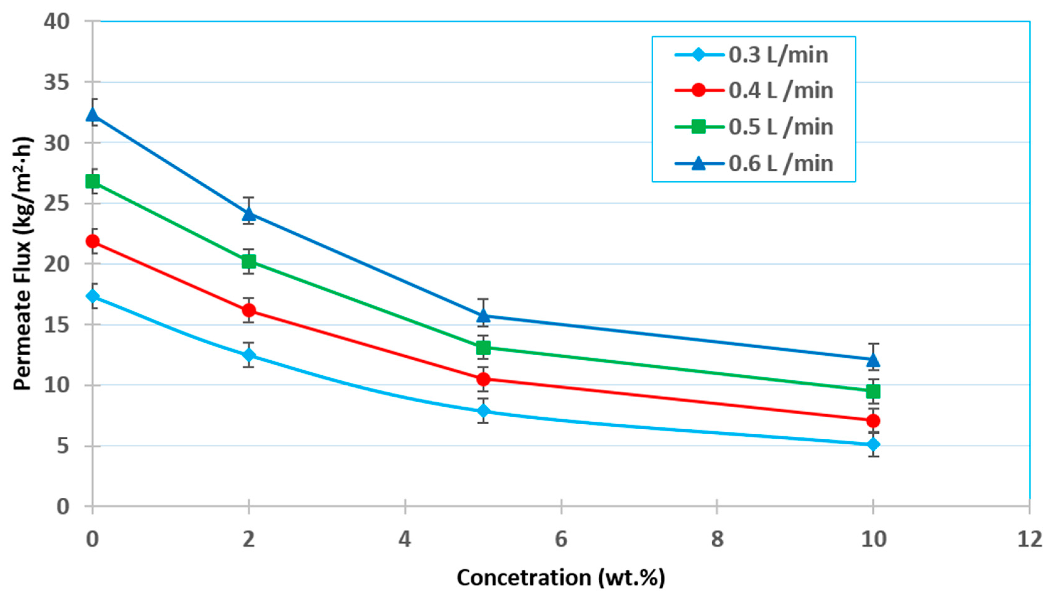 Membranes 12 00807 g009