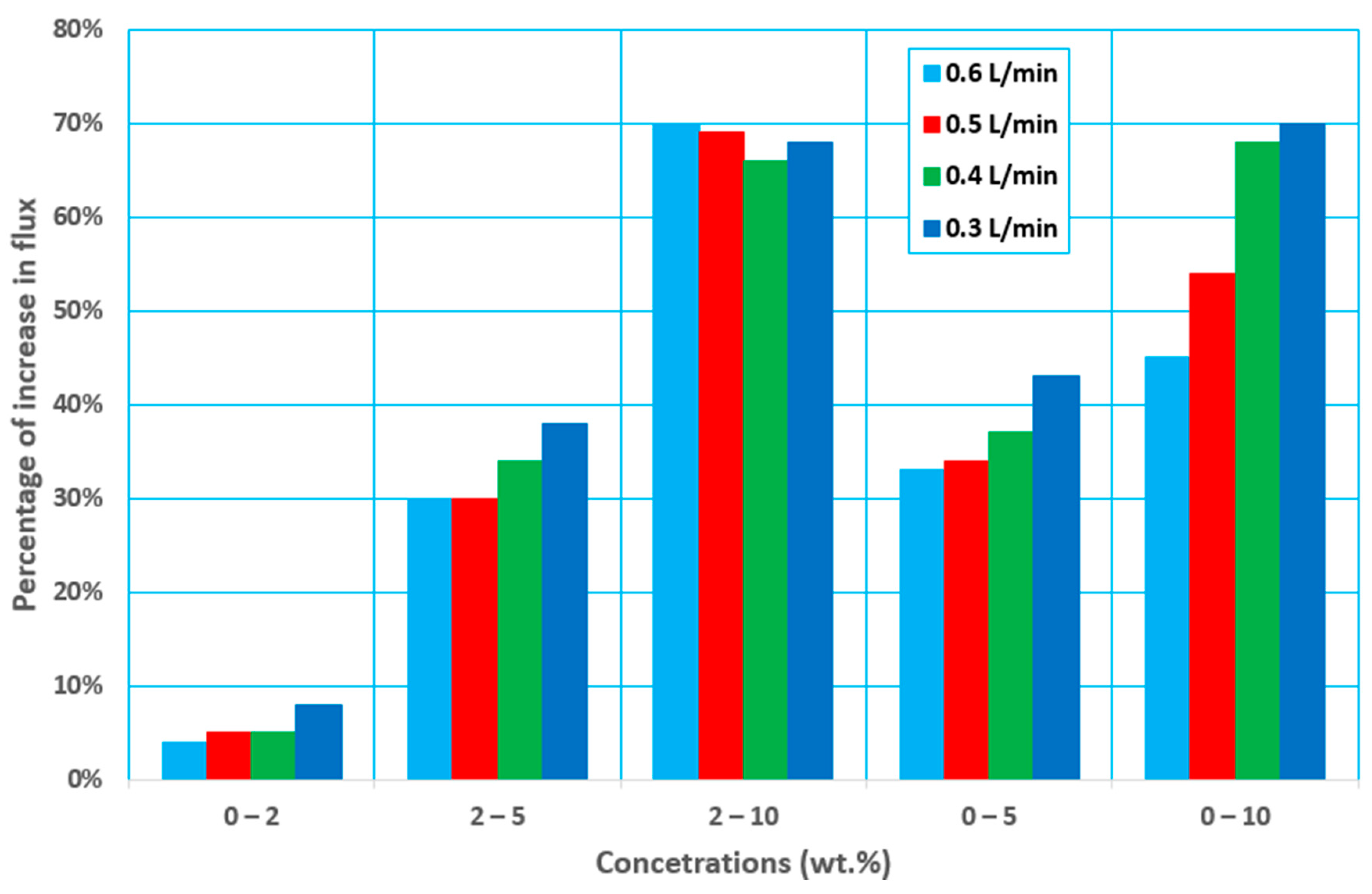 Membranes 12 00807 g010