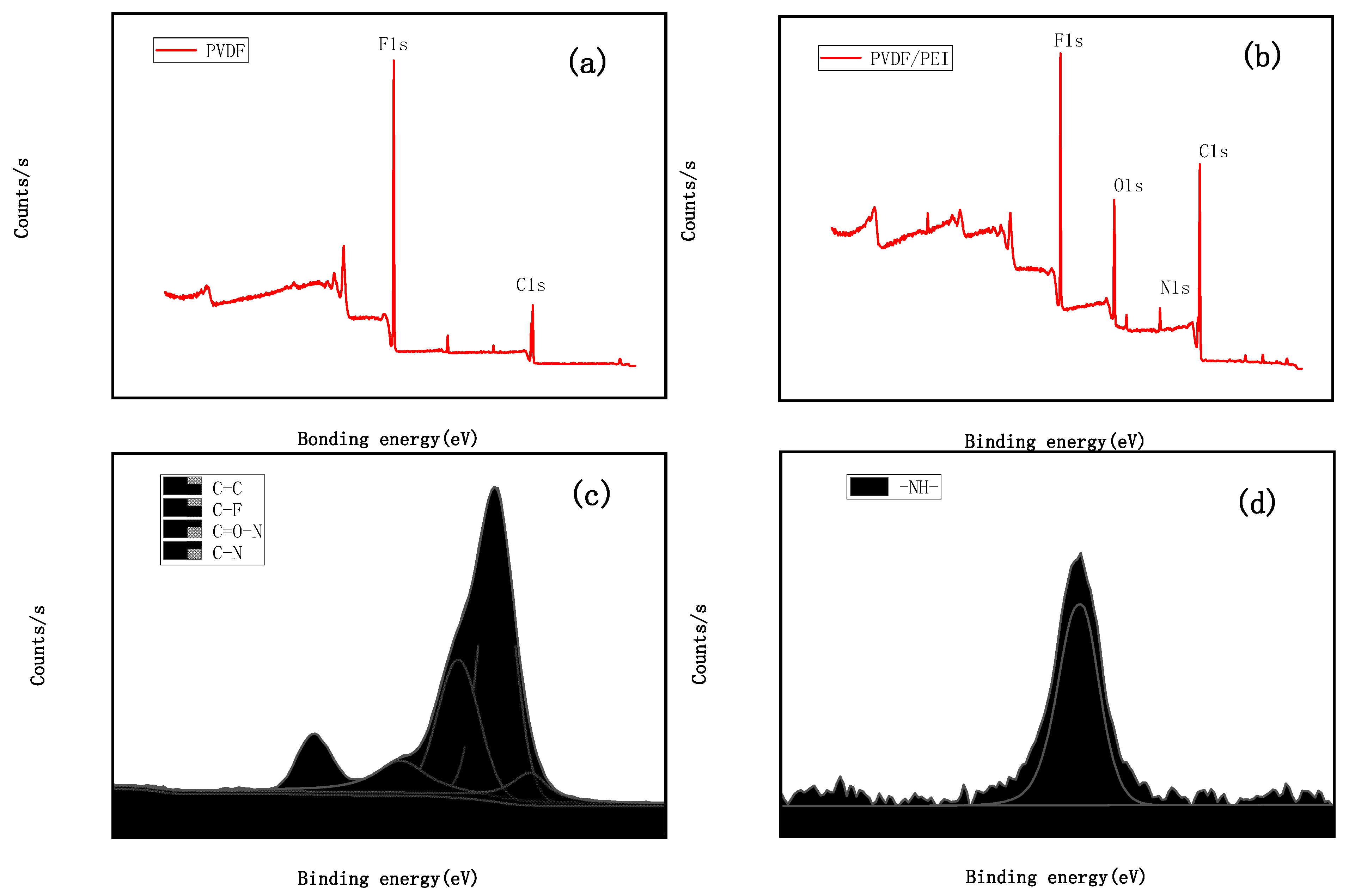 Membranes 12 00809 g001