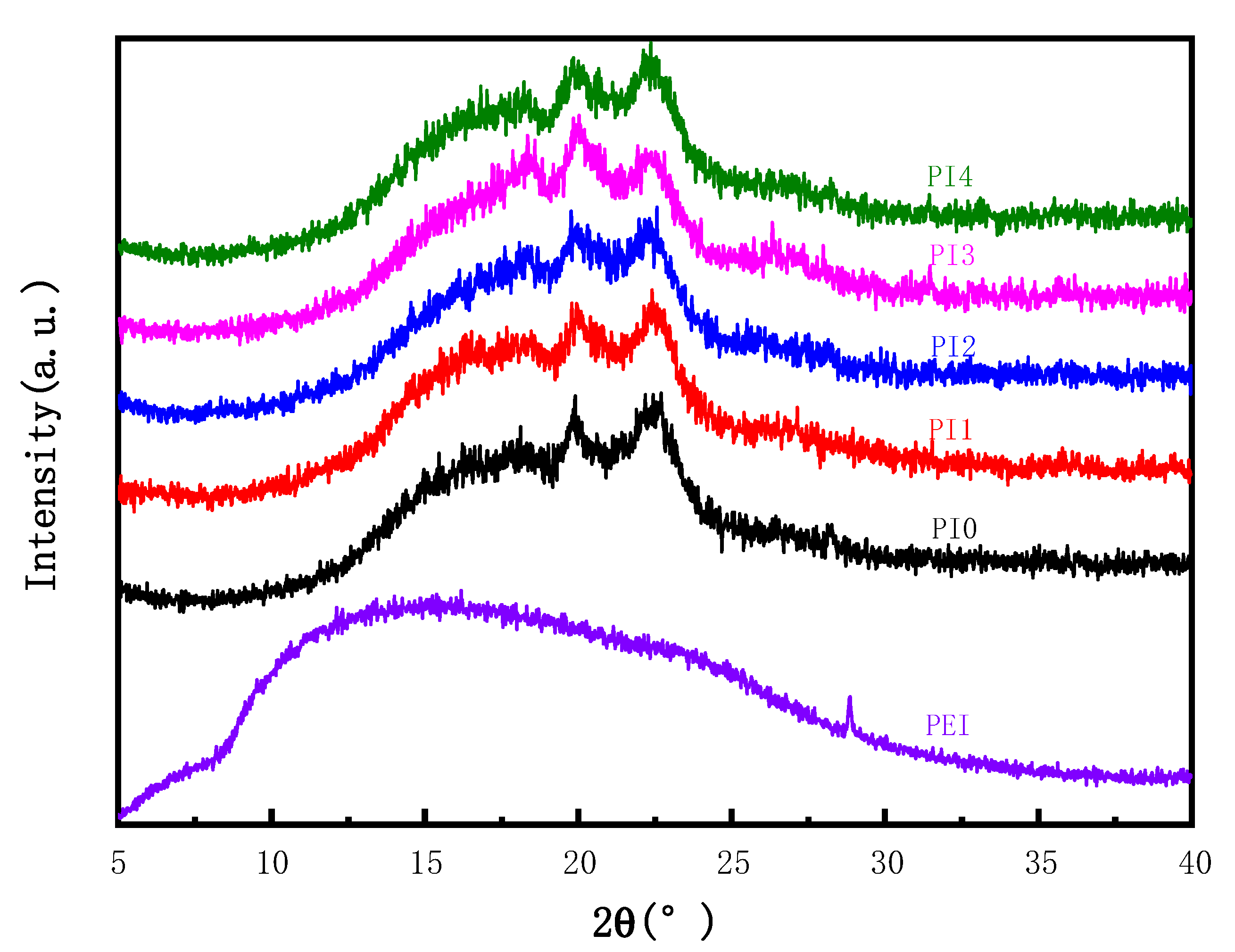 Membranes 12 00809 g002
