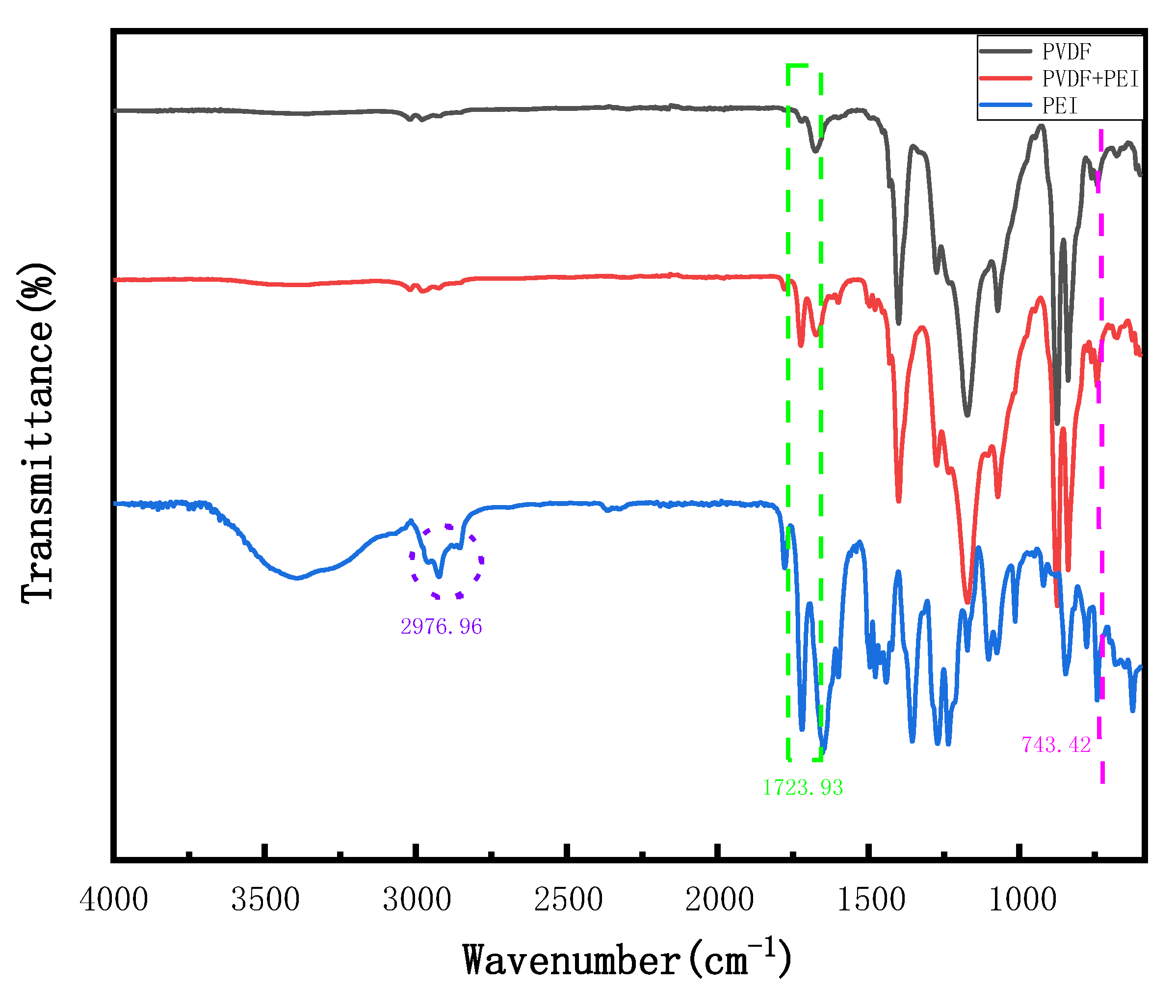 Membranes 12 00809 g003