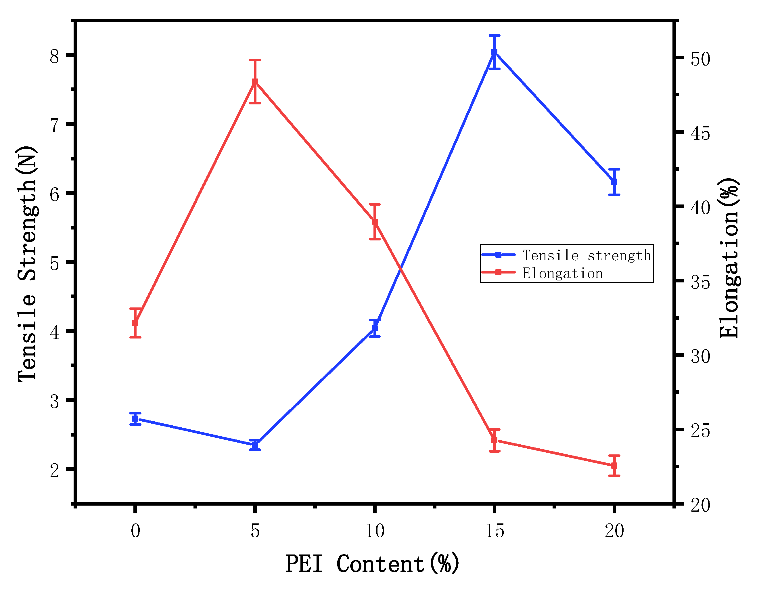 Membranes 12 00809 g008