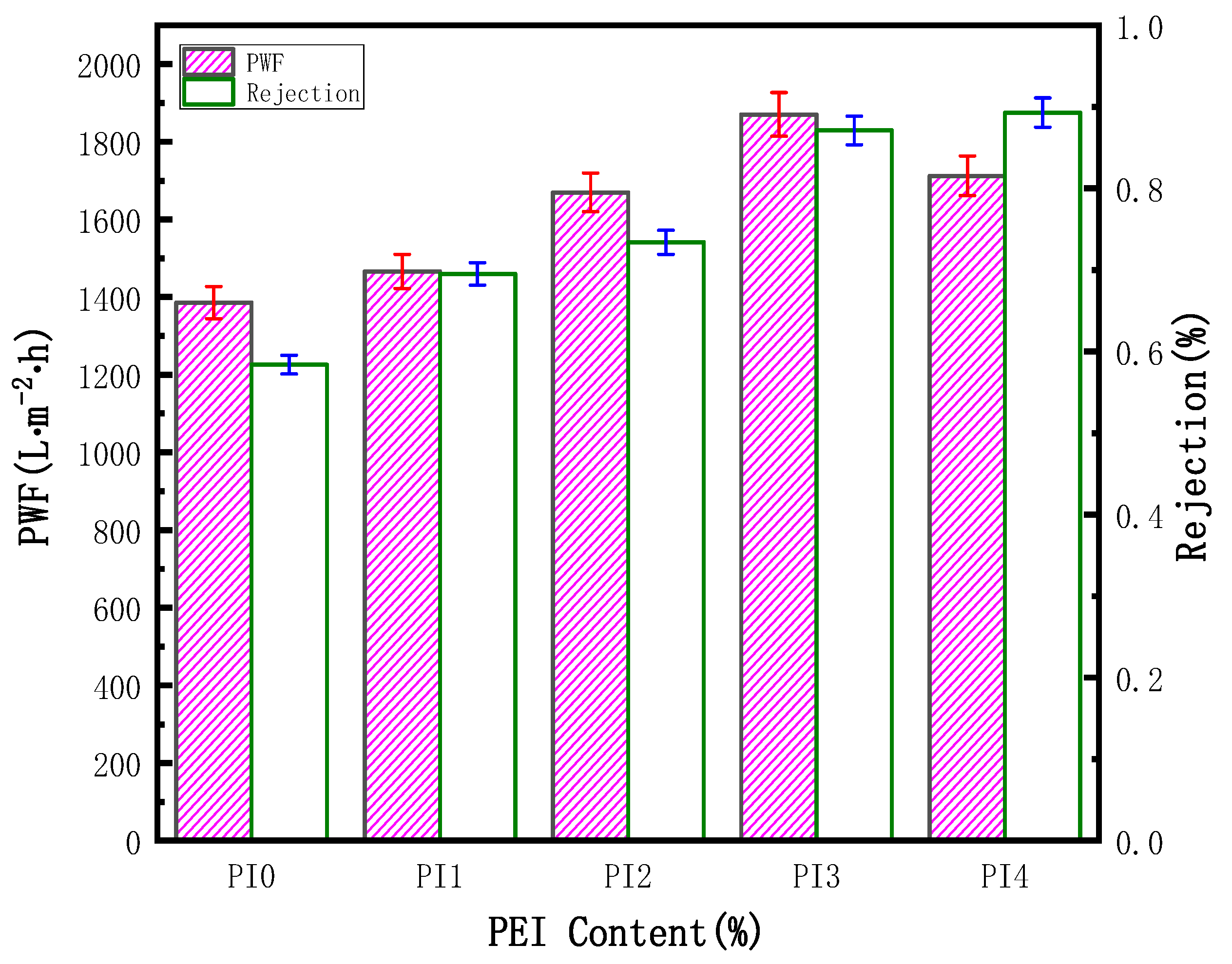Membranes 12 00809 g009