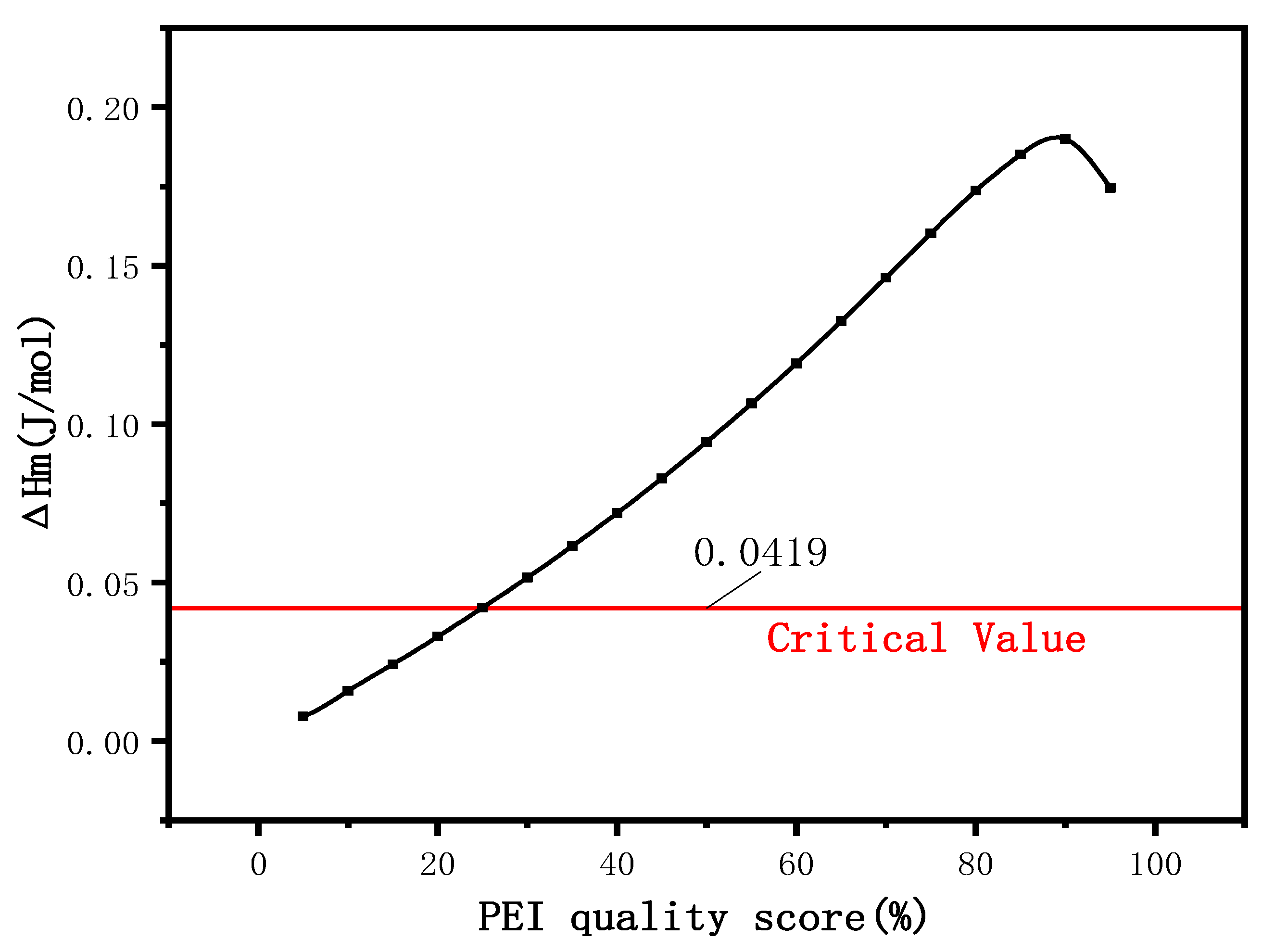 Membranes 12 00809 g010