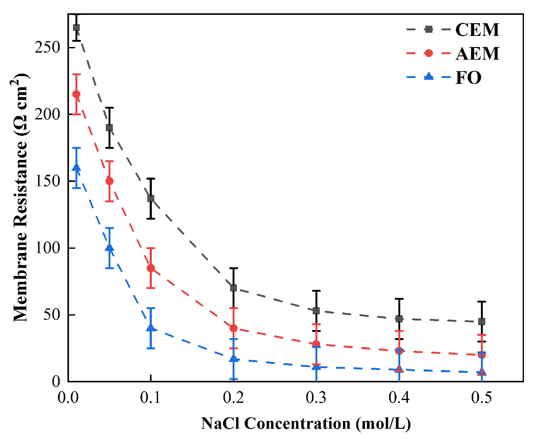 Membranes 12 00816 g003