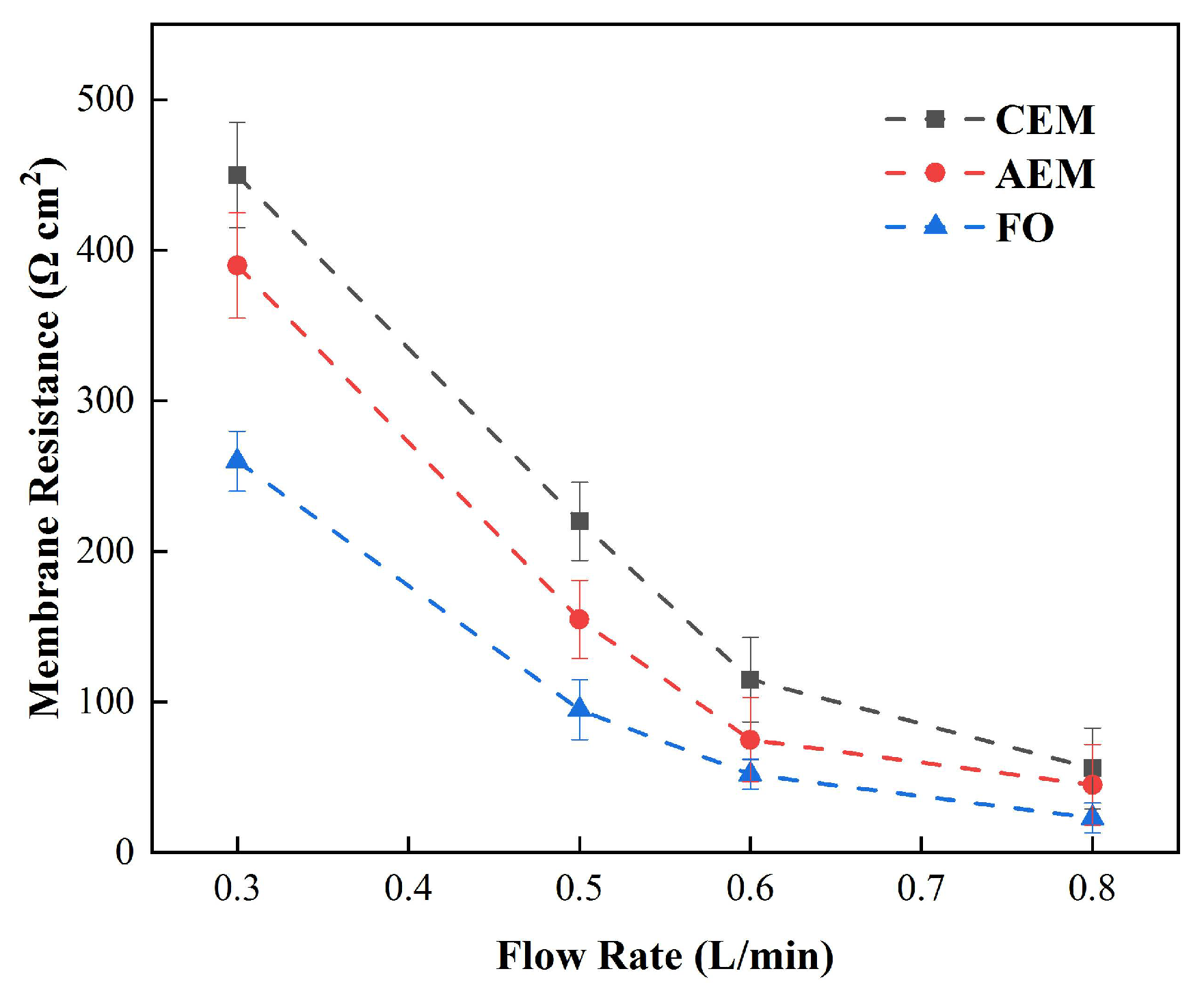 Membranes 12 00816 g004