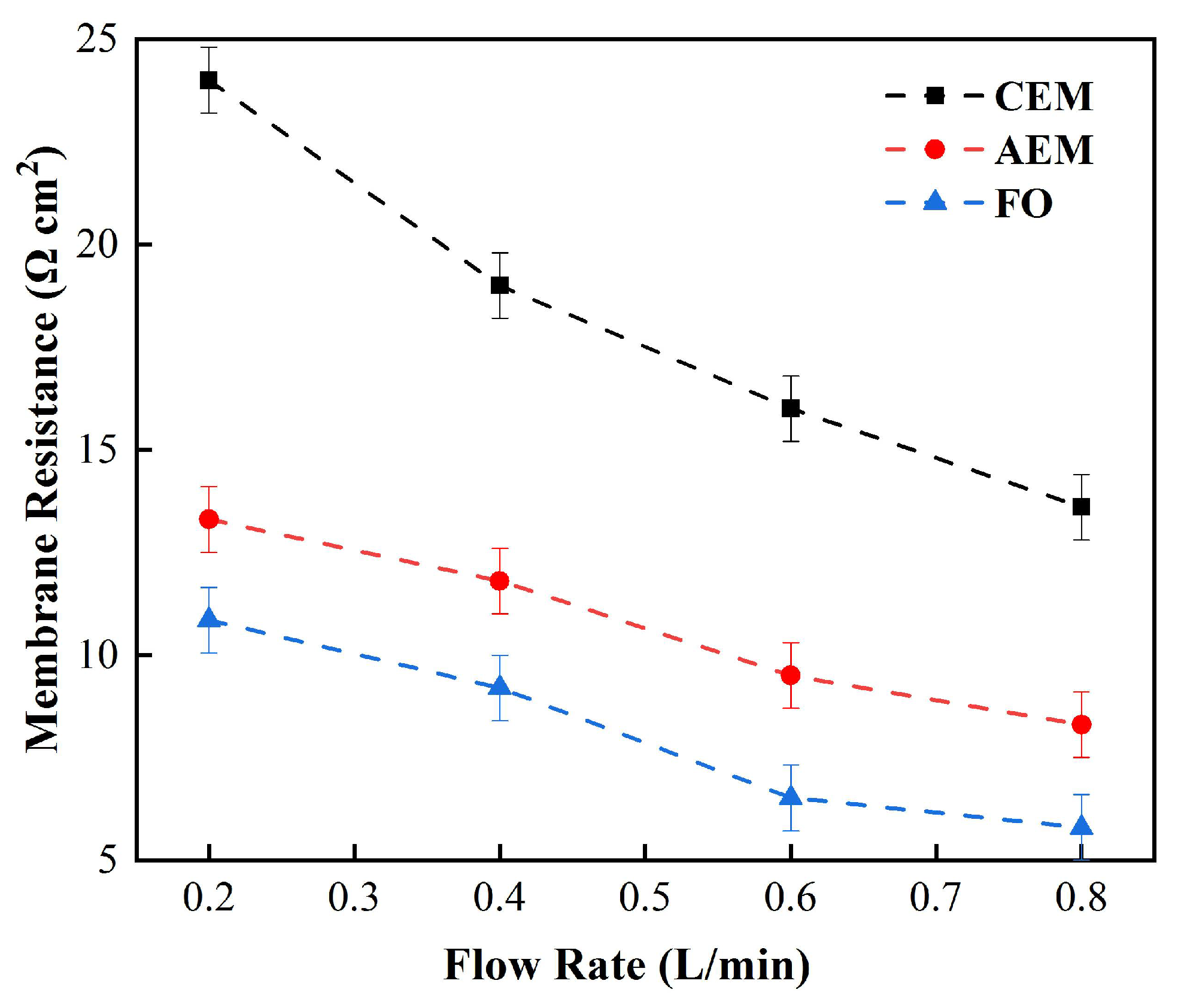 Membranes 12 00816 g005