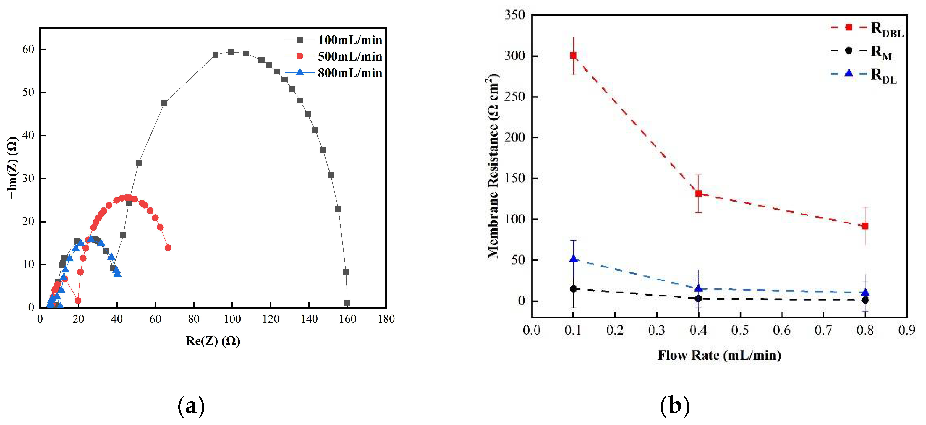 Membranes 12 00816 g007