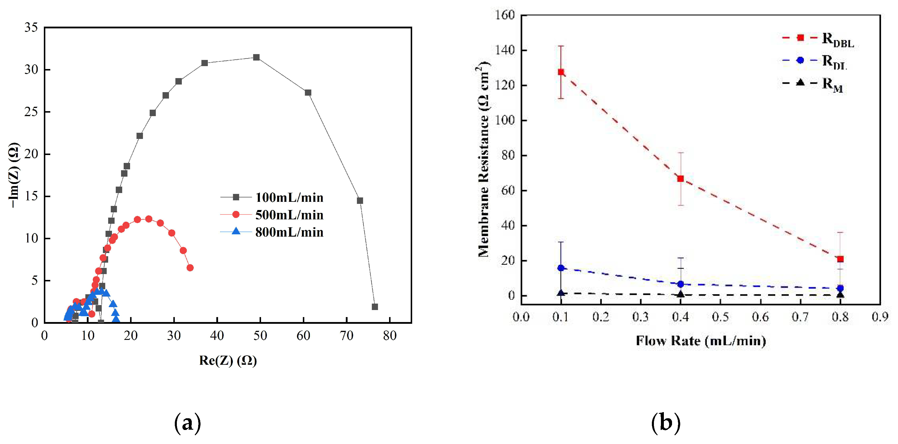 Membranes 12 00816 g008