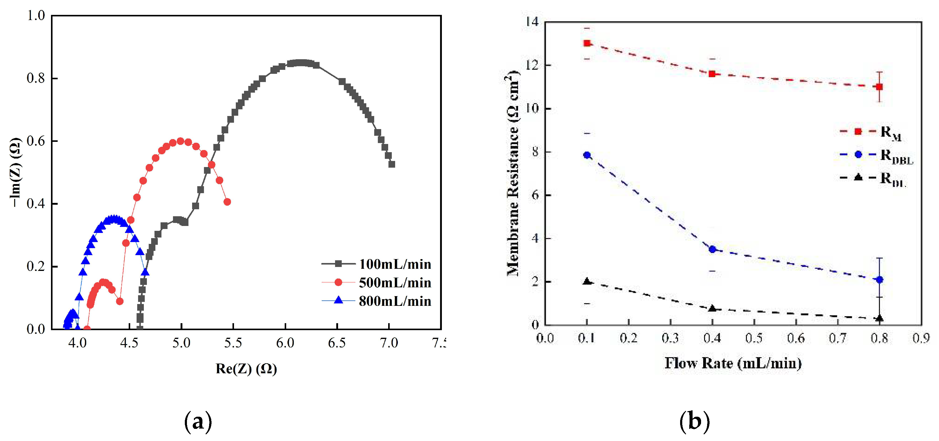 Membranes 12 00816 g010