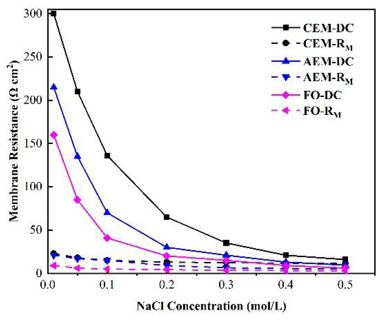 Membranes 12 00816 g012