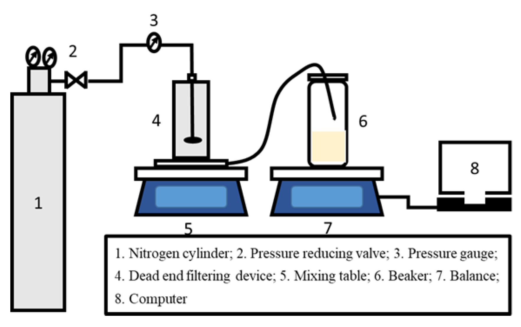 Membranes 12 00817 g002