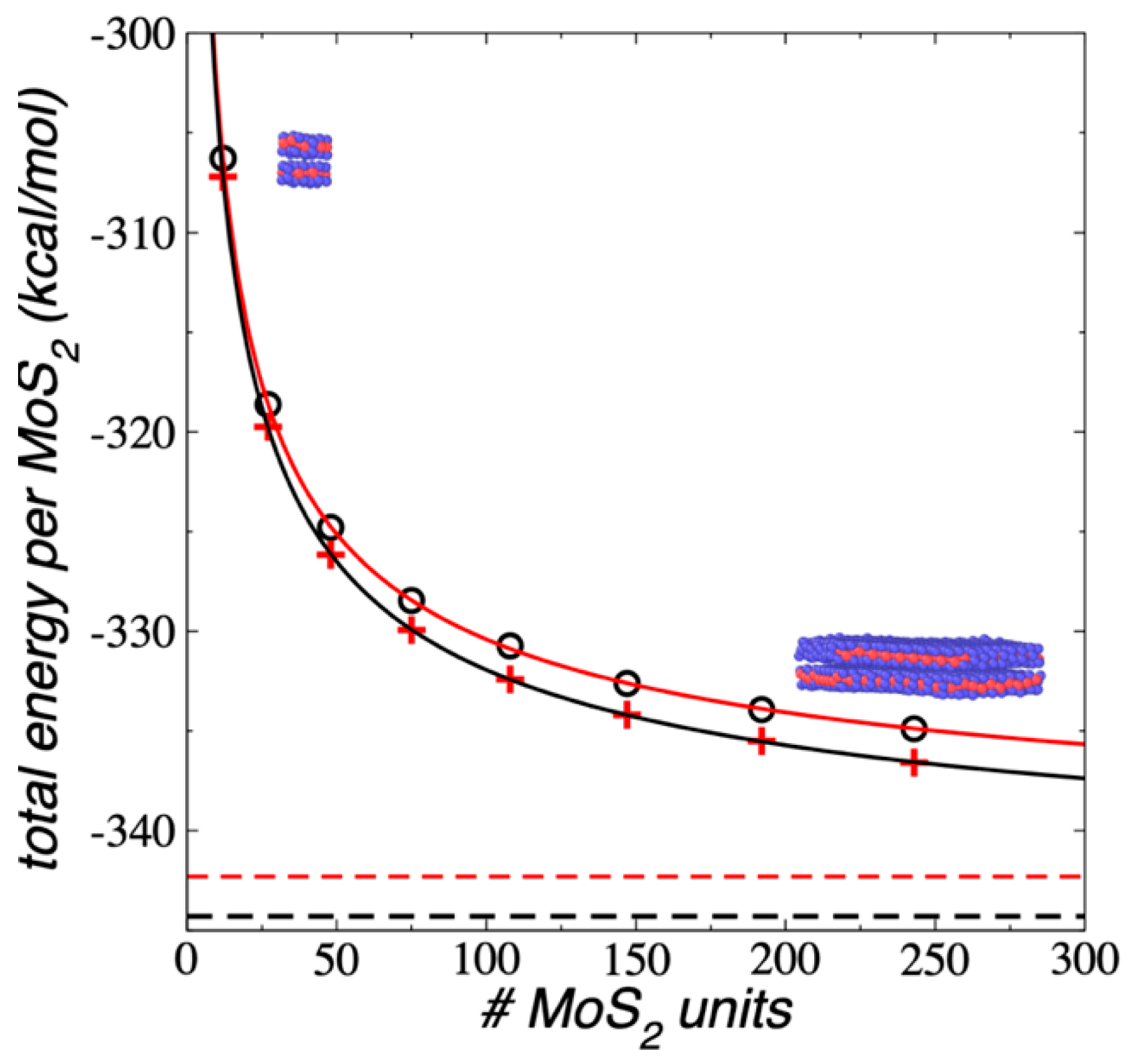 Membranes 12 00818 g007