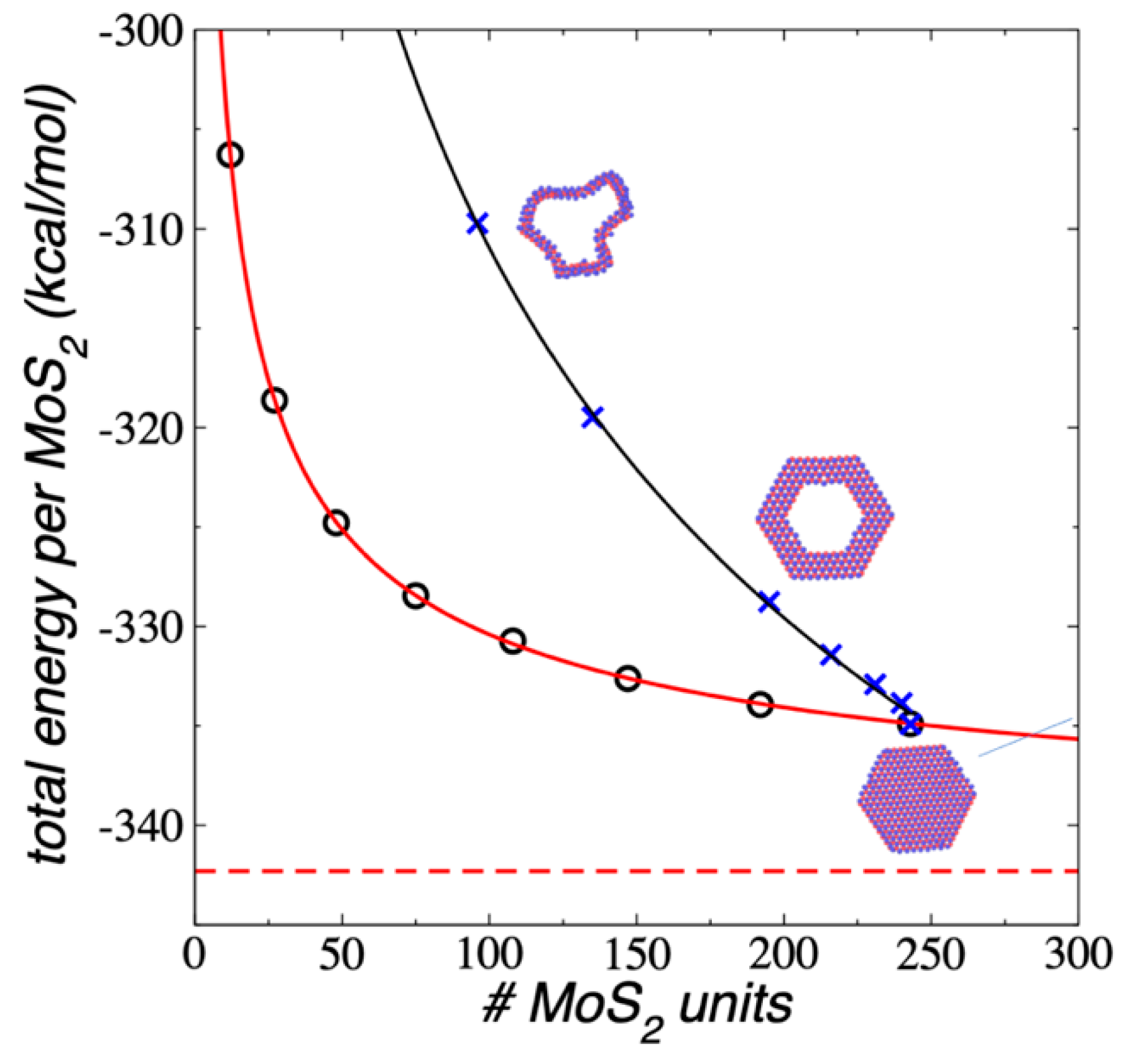 Membranes 12 00818 g010