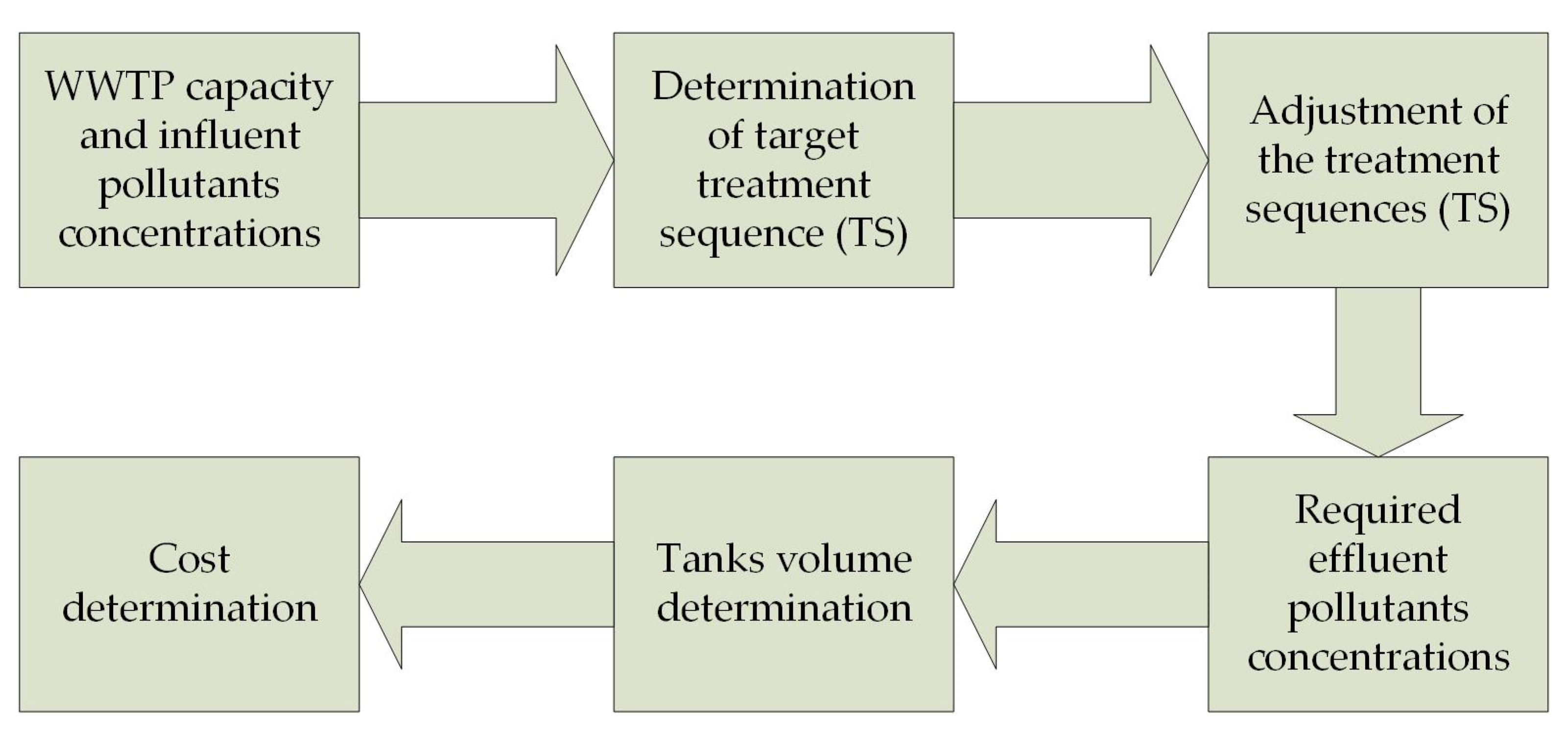 Membranes 12 00819 g001 550