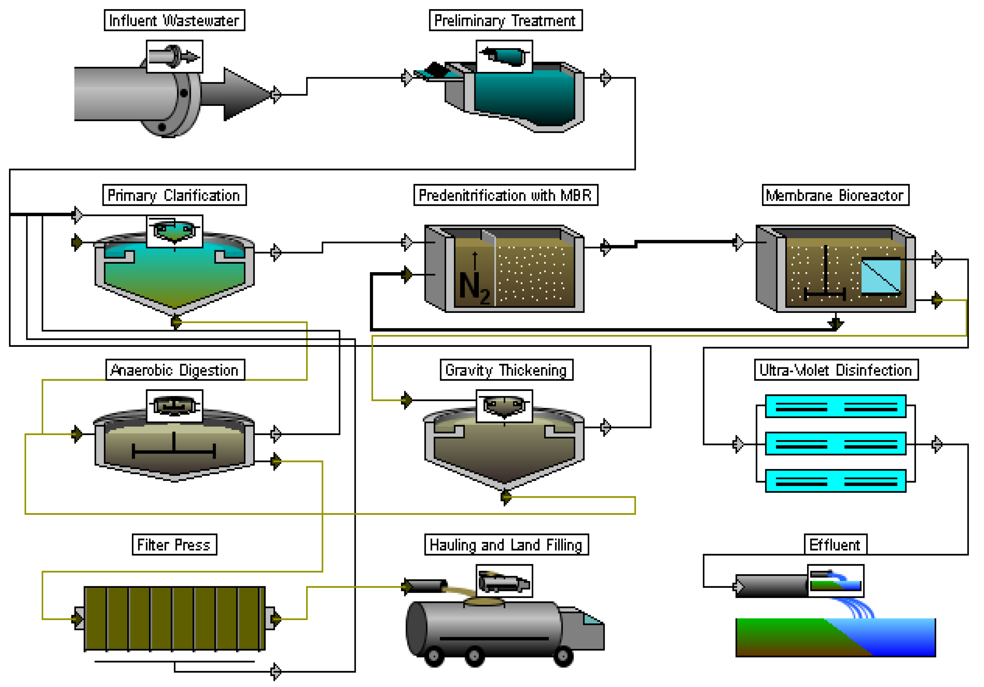 Membranes Free FullText Preliminary Design Analysis of Membrane