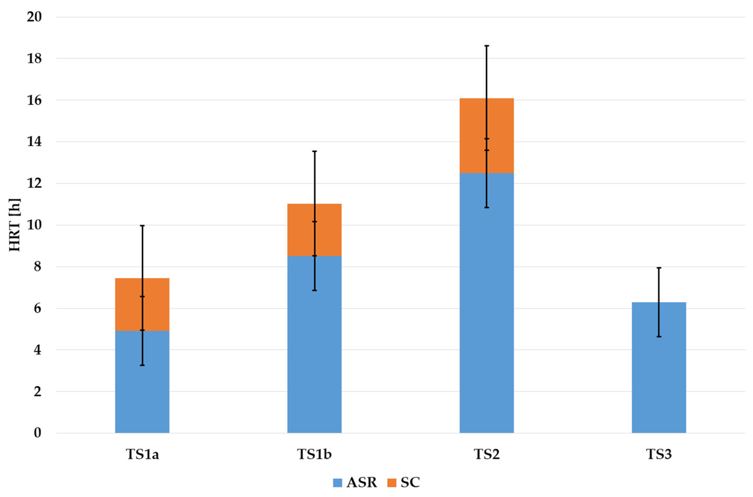 Membranes 12 00819 g005 550