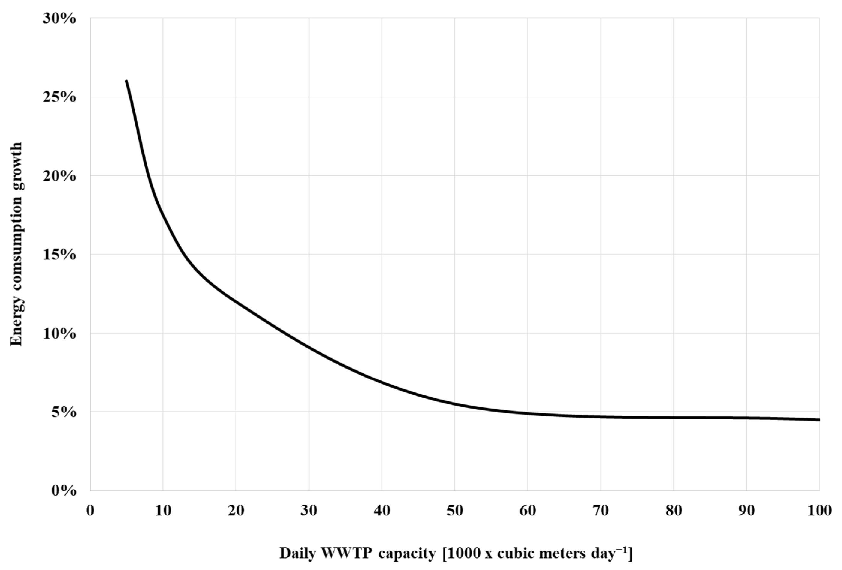 Membranes 12 00819 g008 550