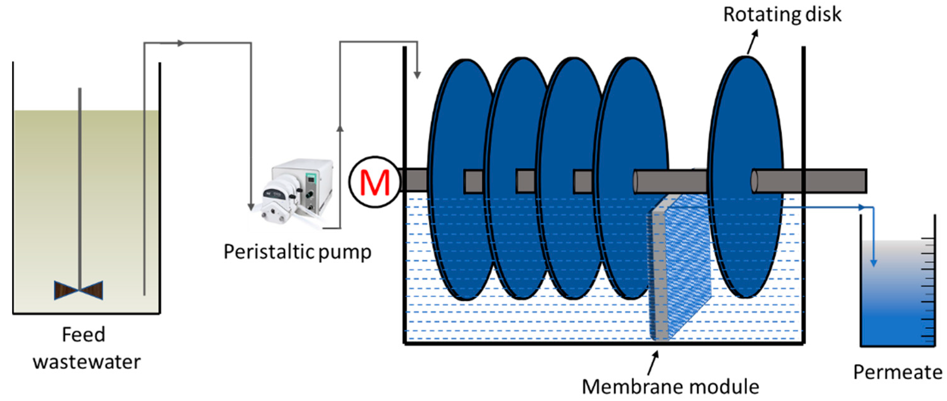 Membranes 12 00821 g001 Membranes 12 00821 g001