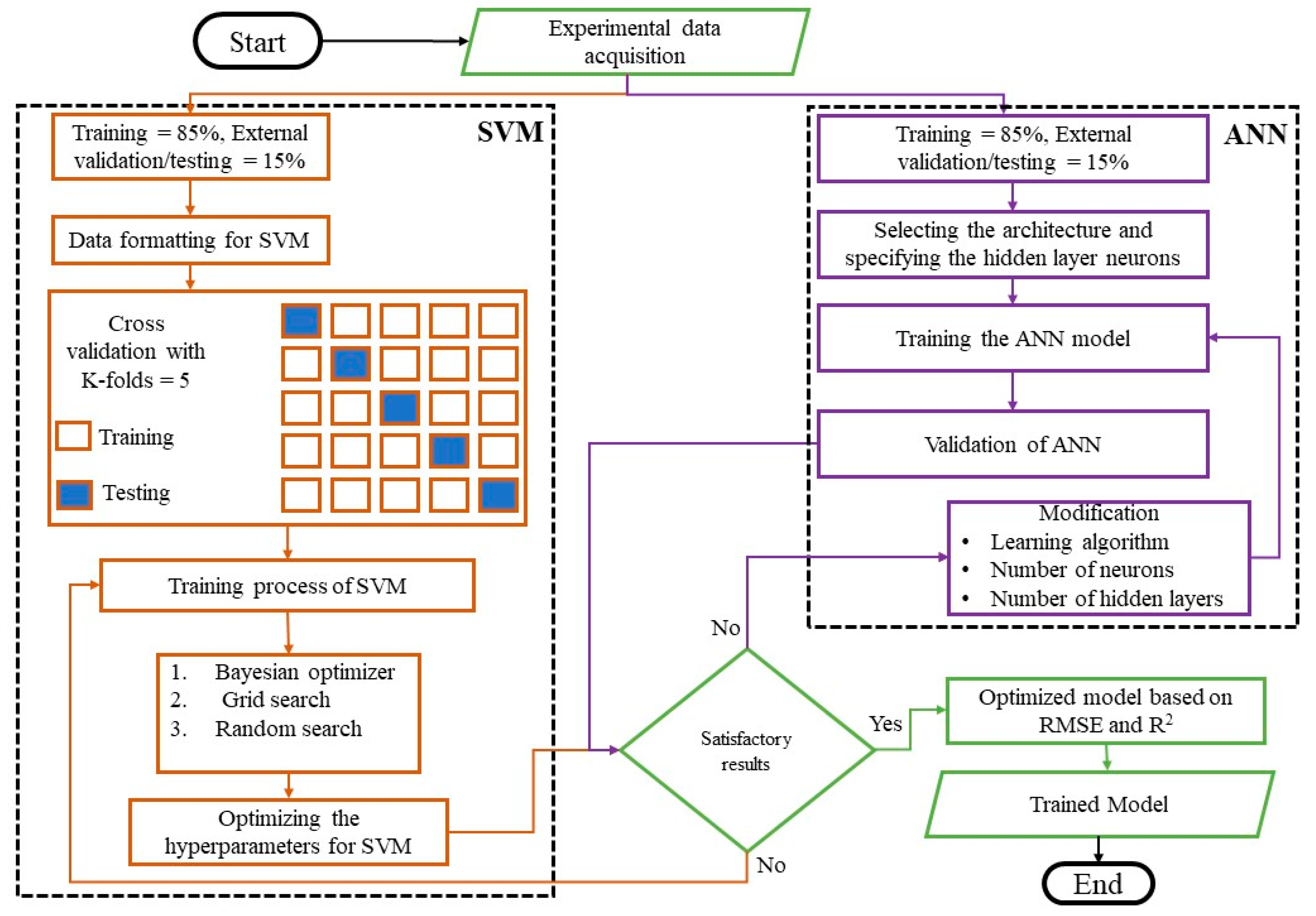 Membranes 12 00821 g002 Membranes 12 00821 g002