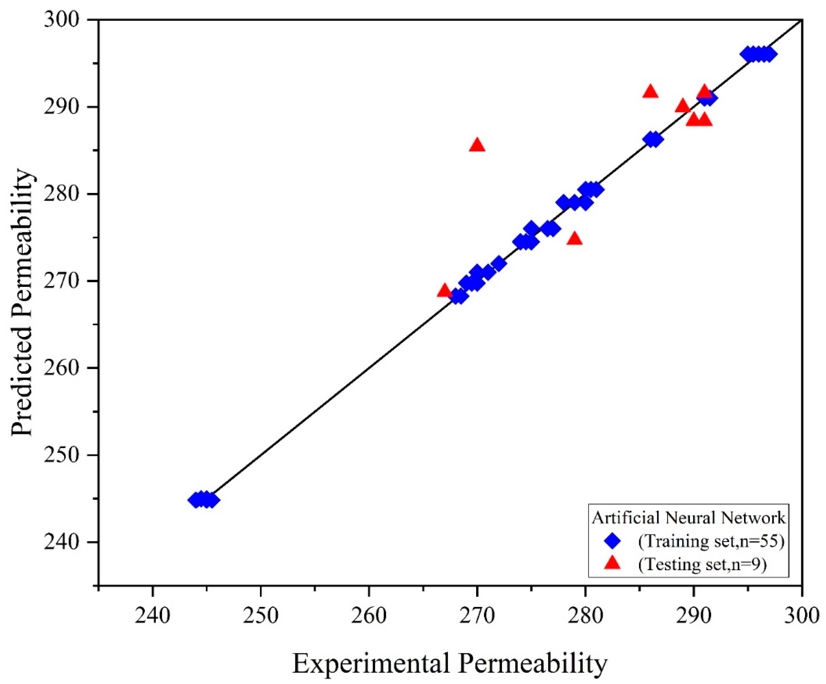 Membranes 12 00821 g006 Membranes 12 00821 g006
