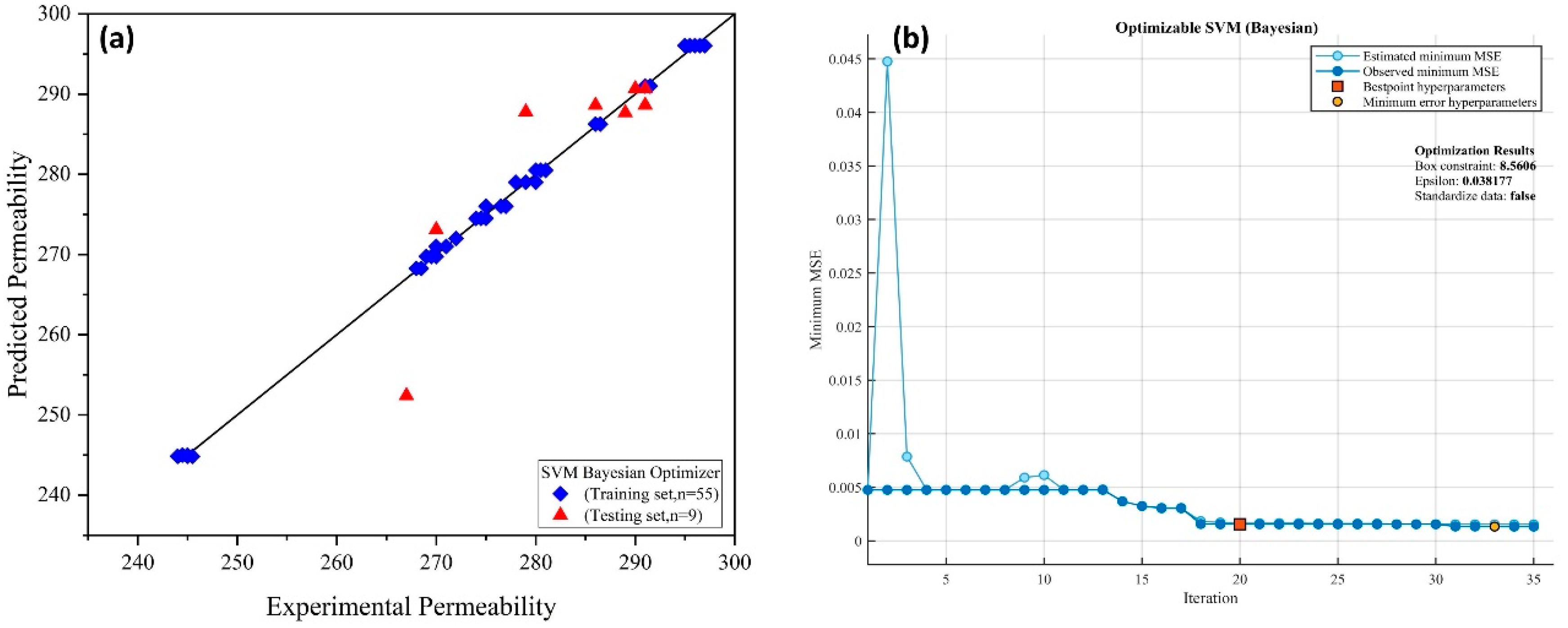 Membranes 12 00821 g008 Membranes 12 00821 g008