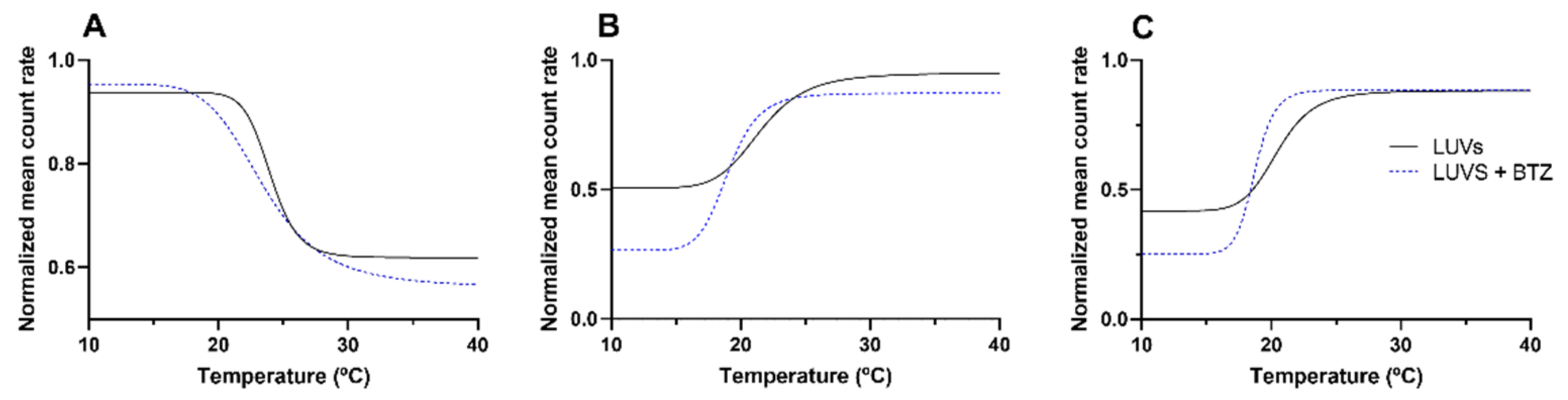 Membranes 12 00823 g005 550