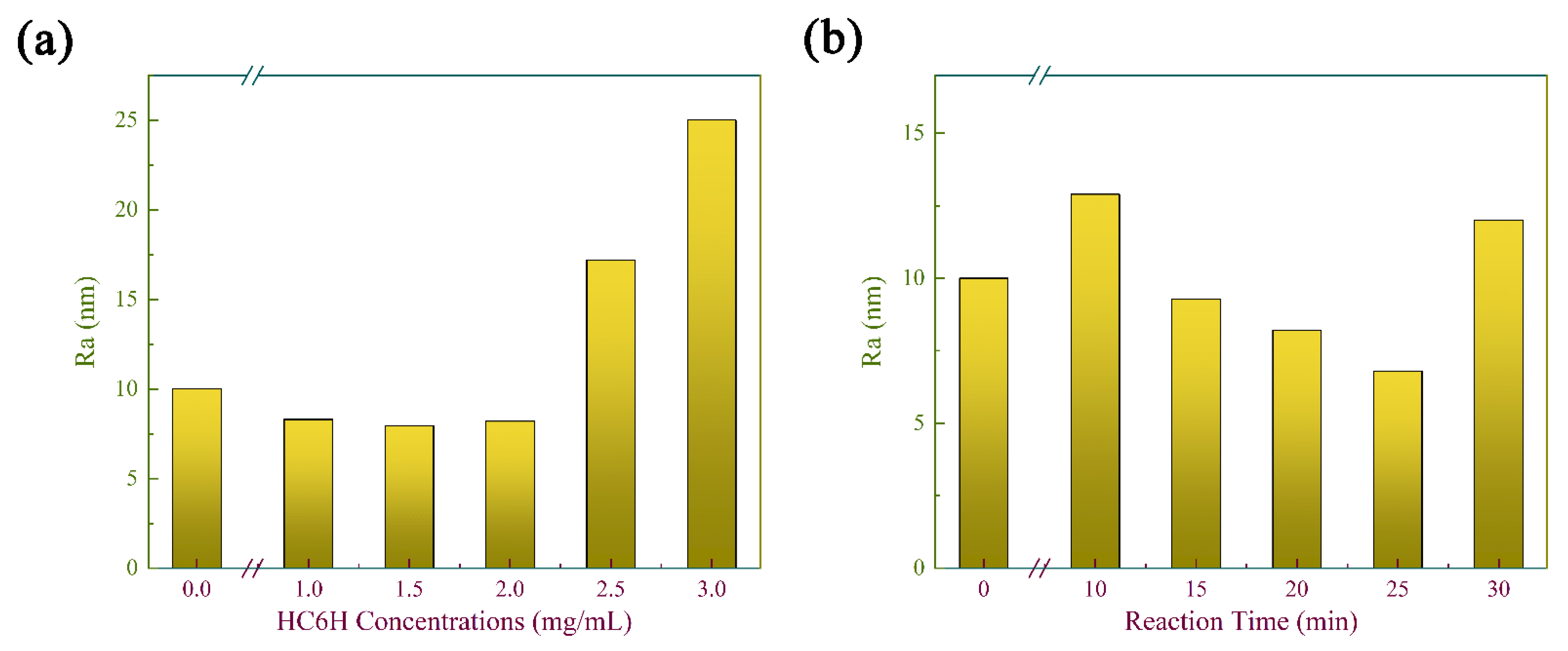 Membranes 12 00824 g004