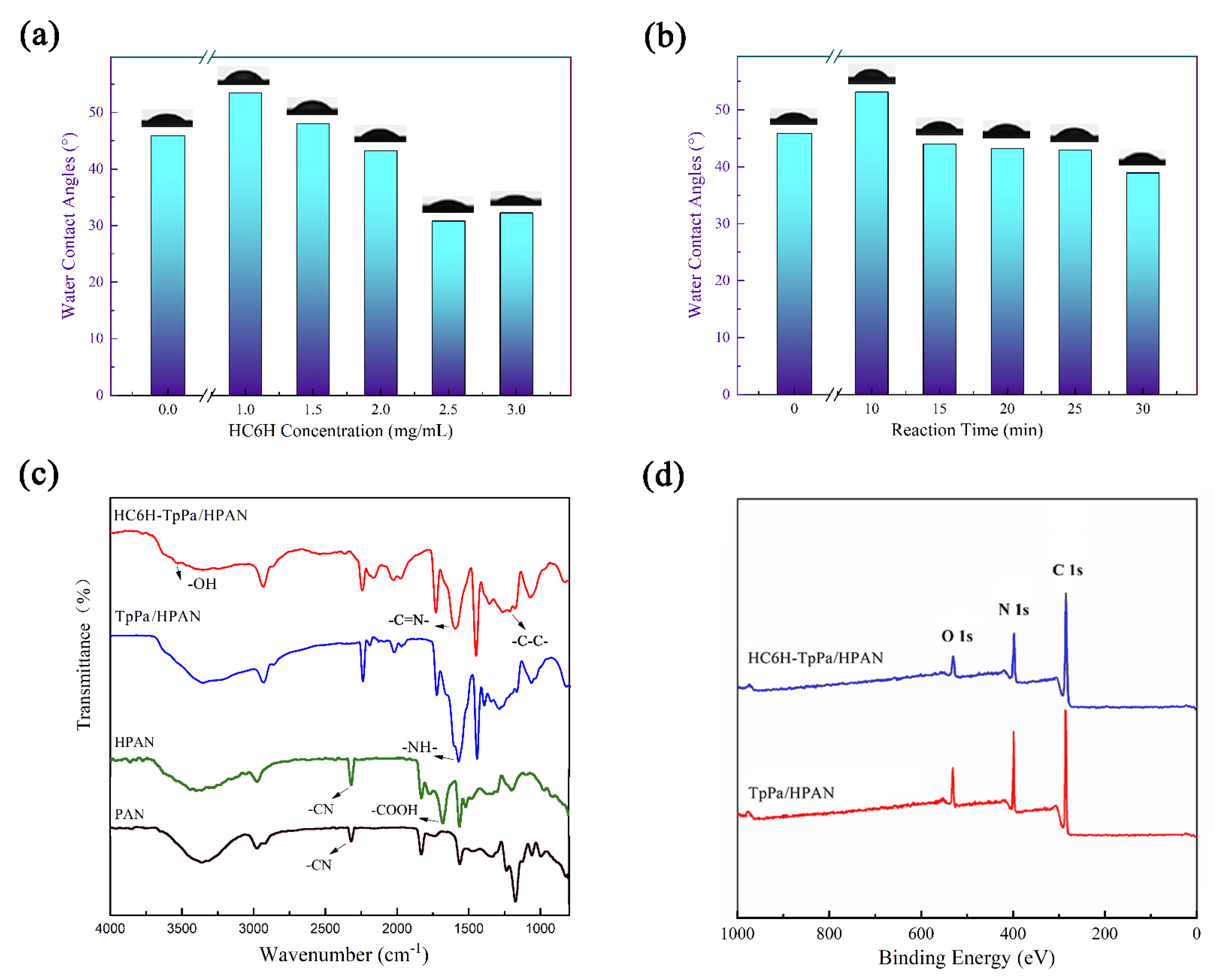 Membranes 12 00824 g005