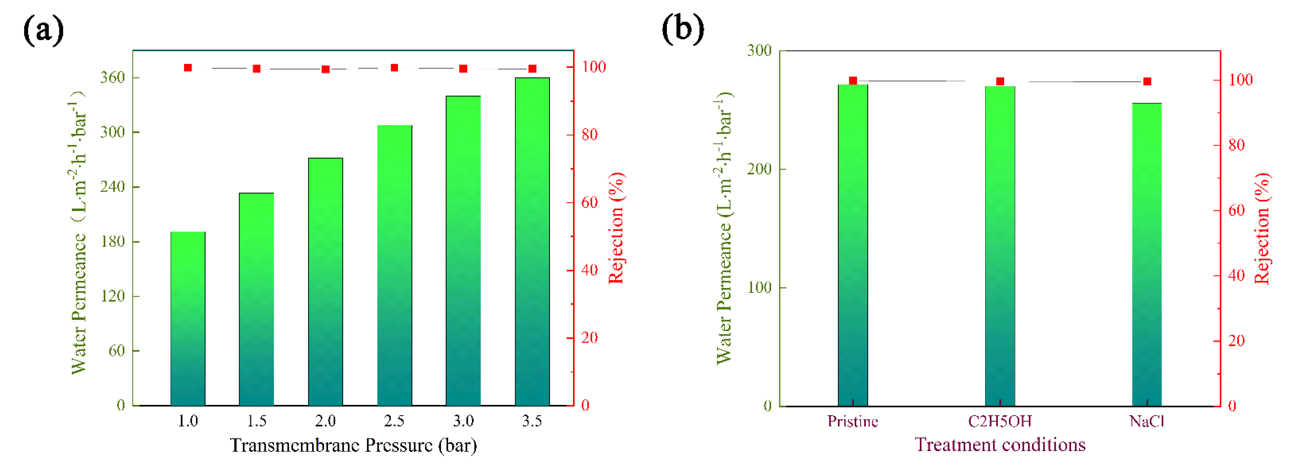 Membranes 12 00824 g007