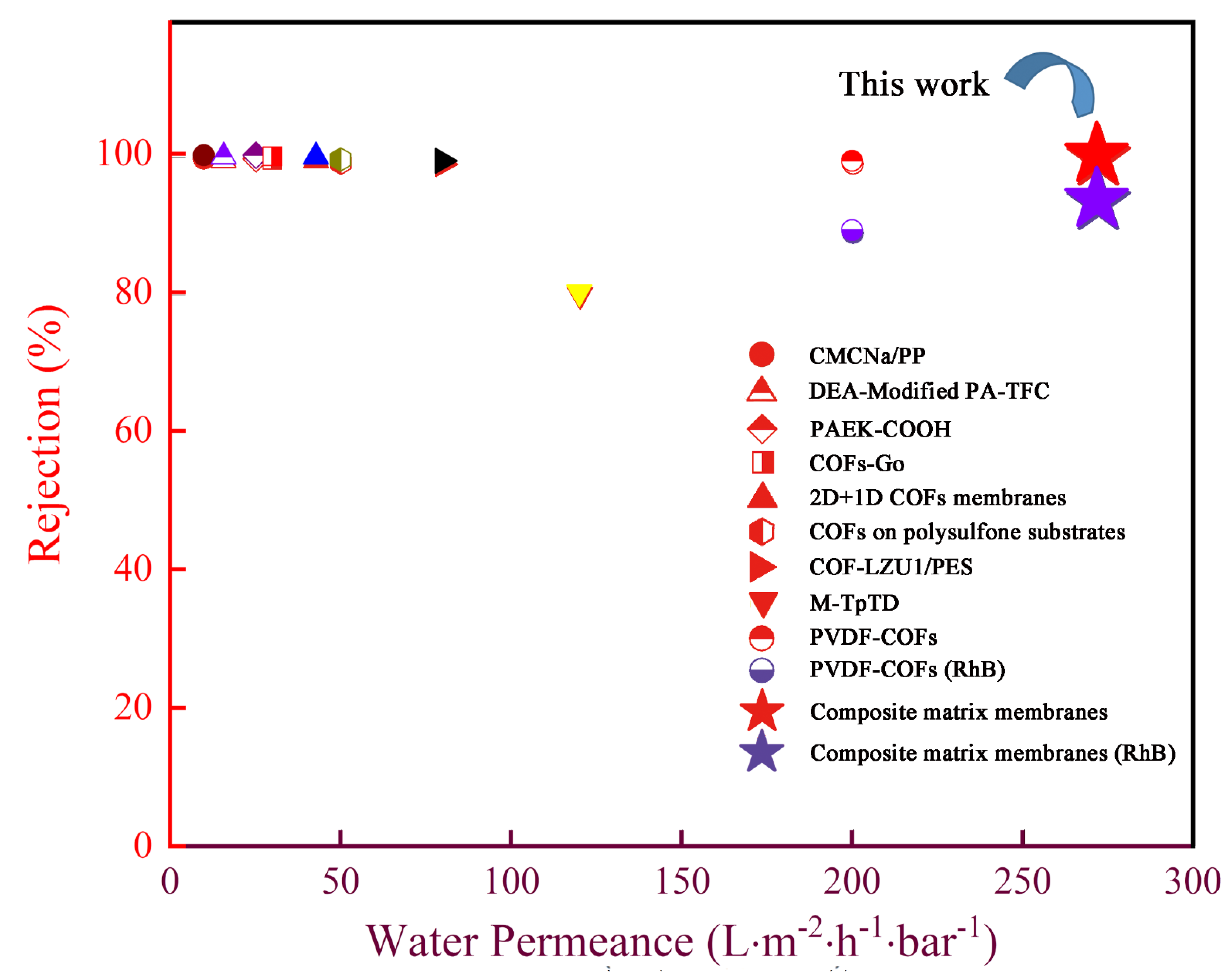 Membranes 12 00824 g008