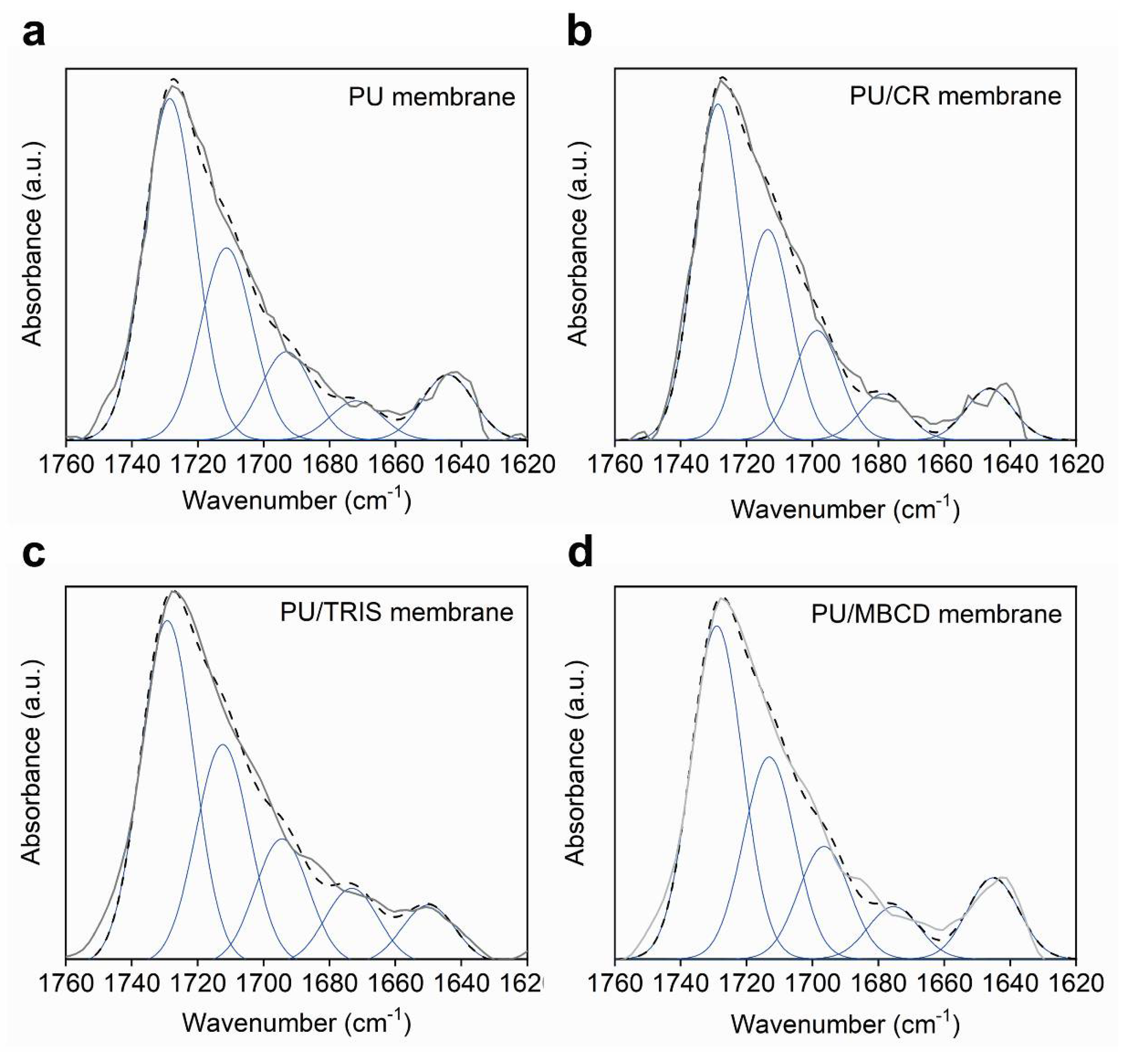 Membranes 12 00826 g006 550