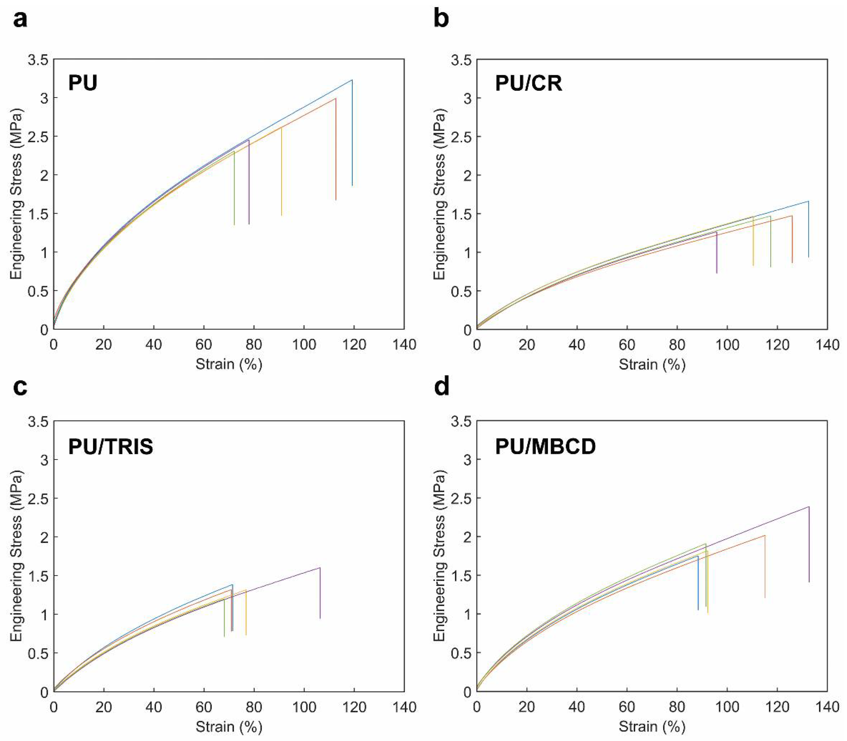 Membranes 12 00826 g007 550