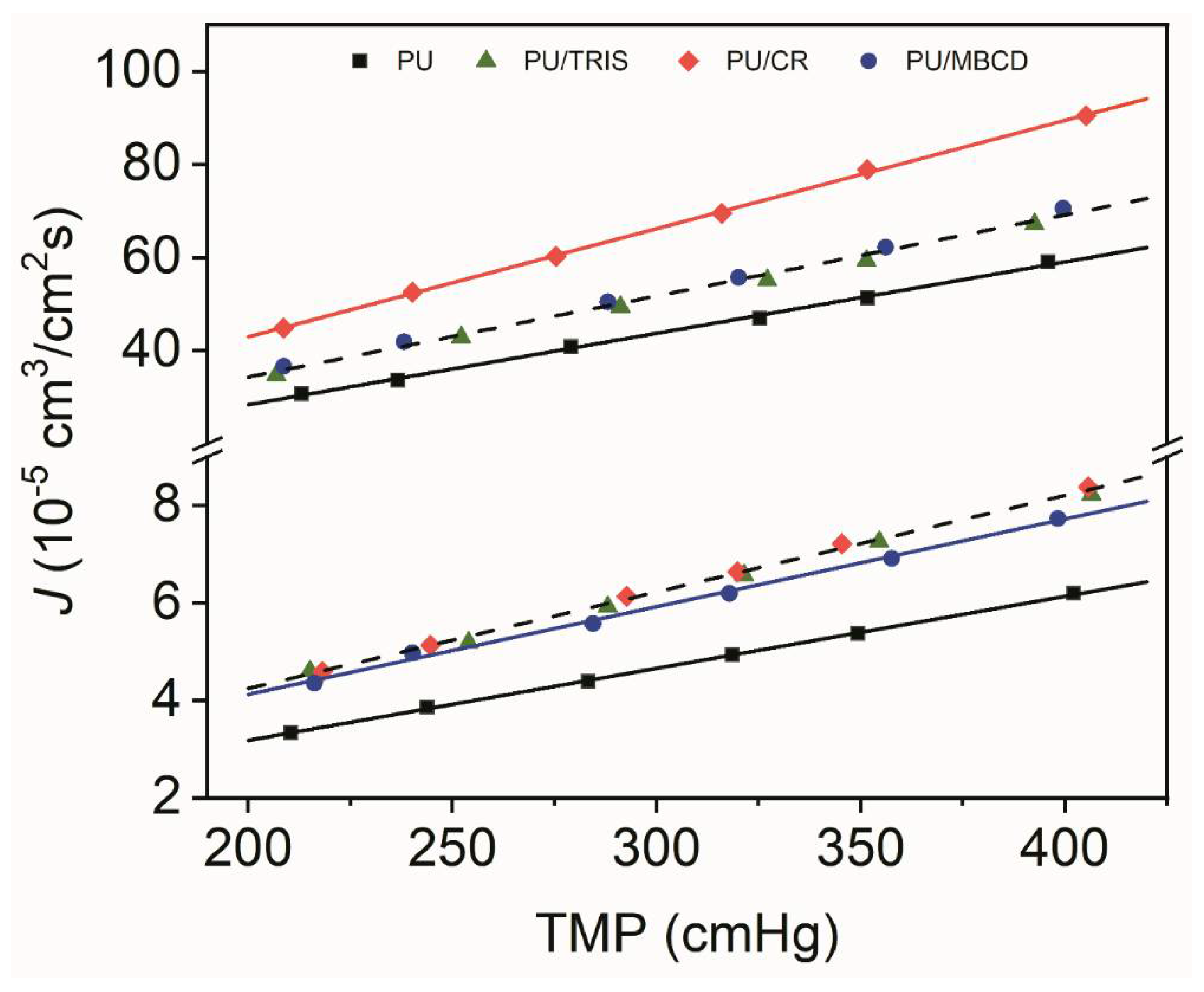 Membranes 12 00826 g008 550