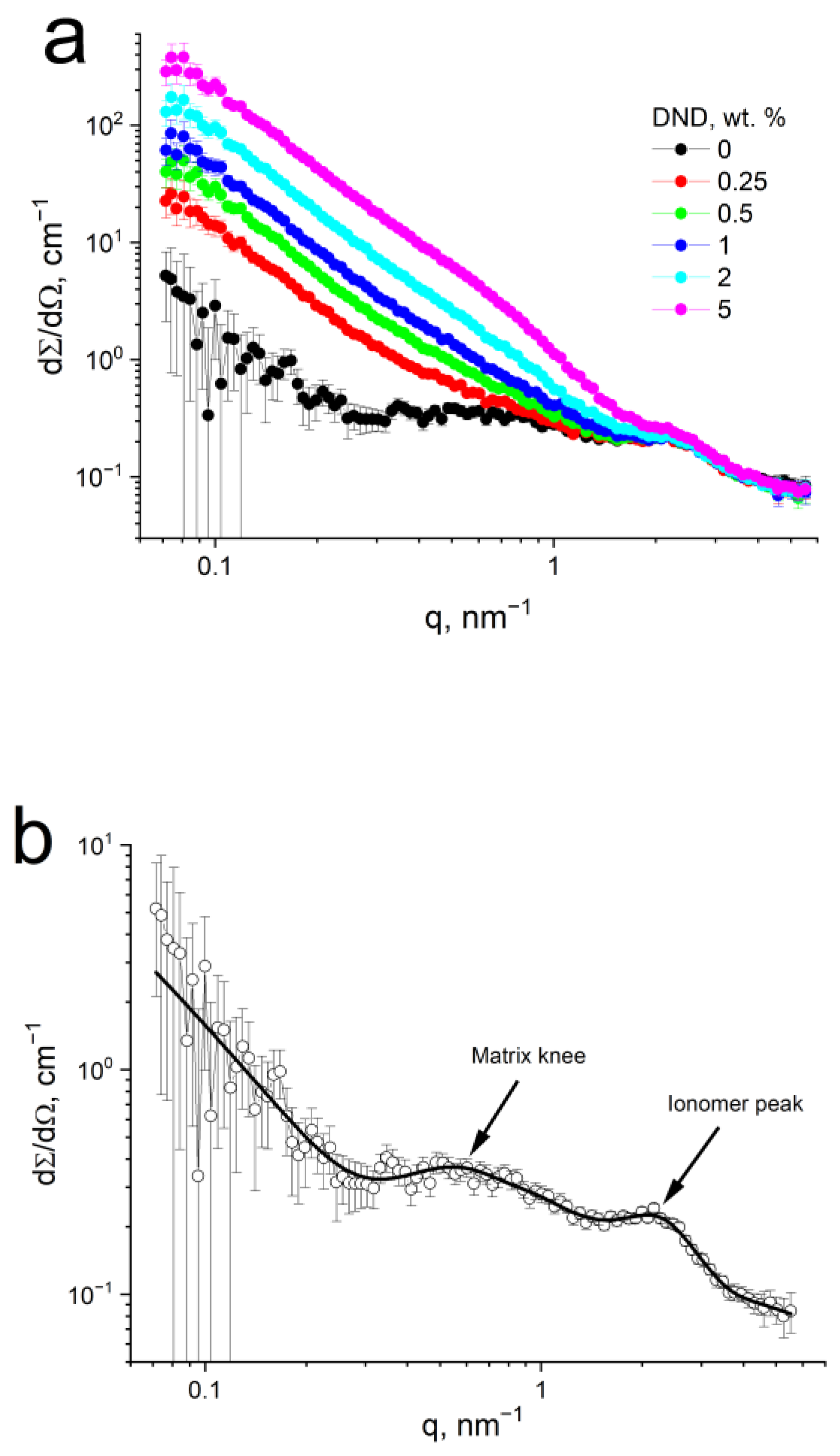 Membranes 12 00827 g002a 550