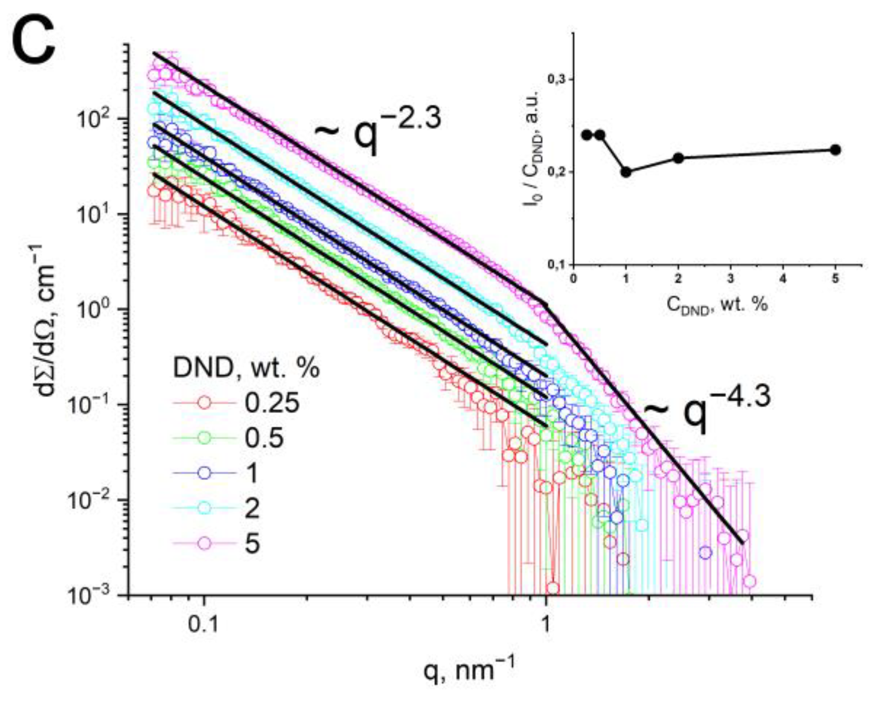 Membranes 12 00827 g002b 550