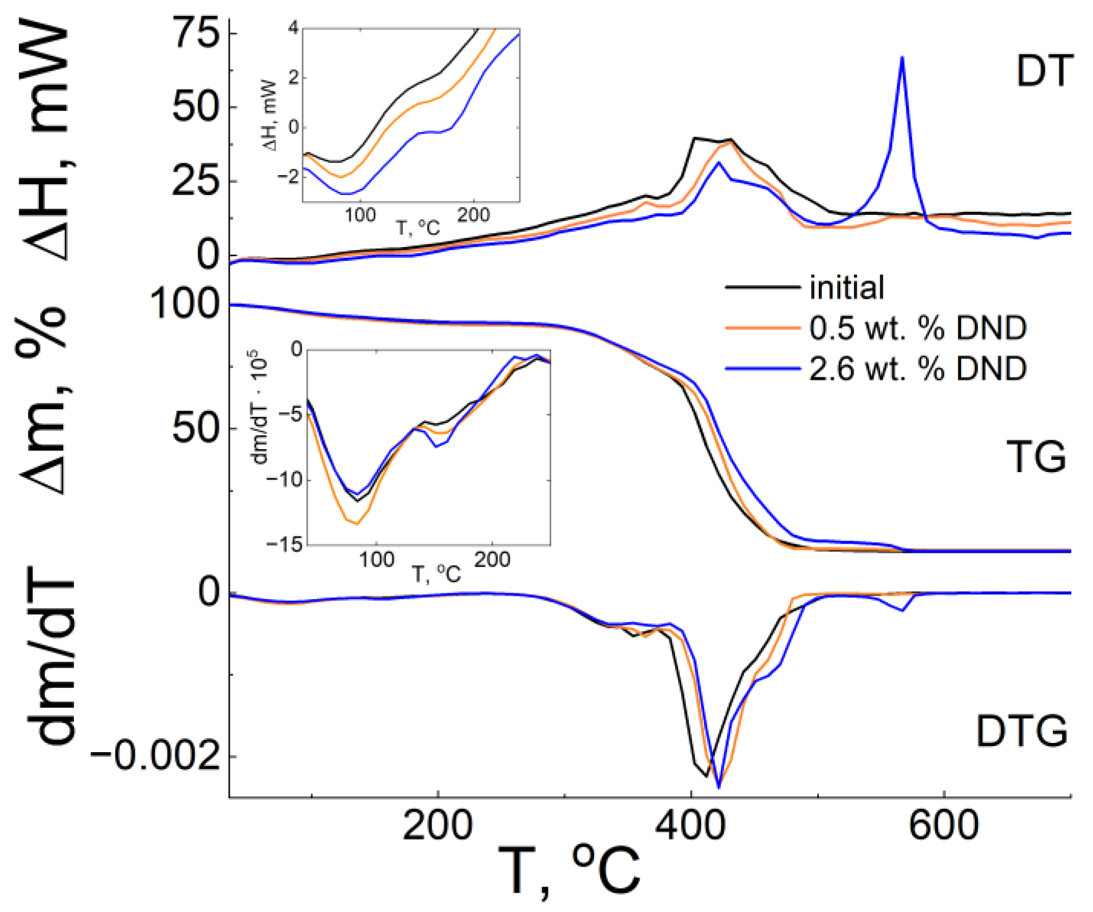 Membranes 12 00827 g005 550