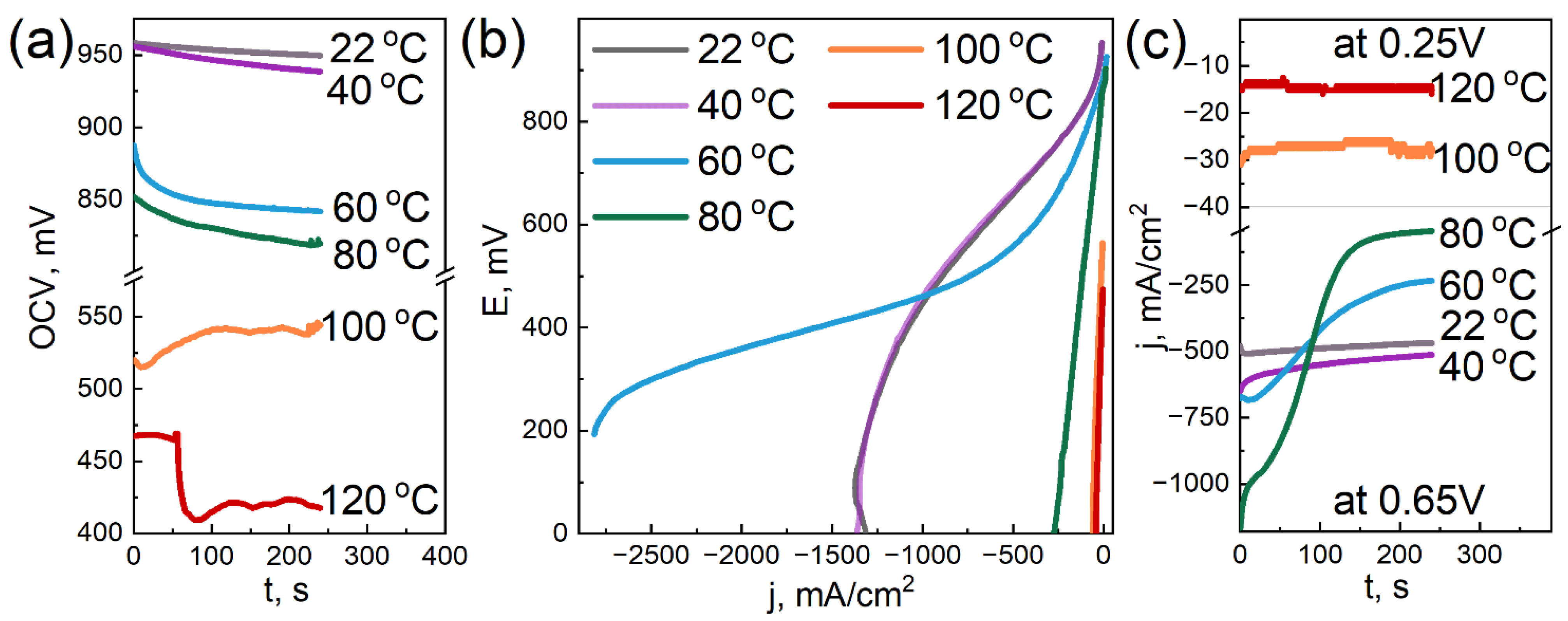 Membranes 12 00827 g006 550