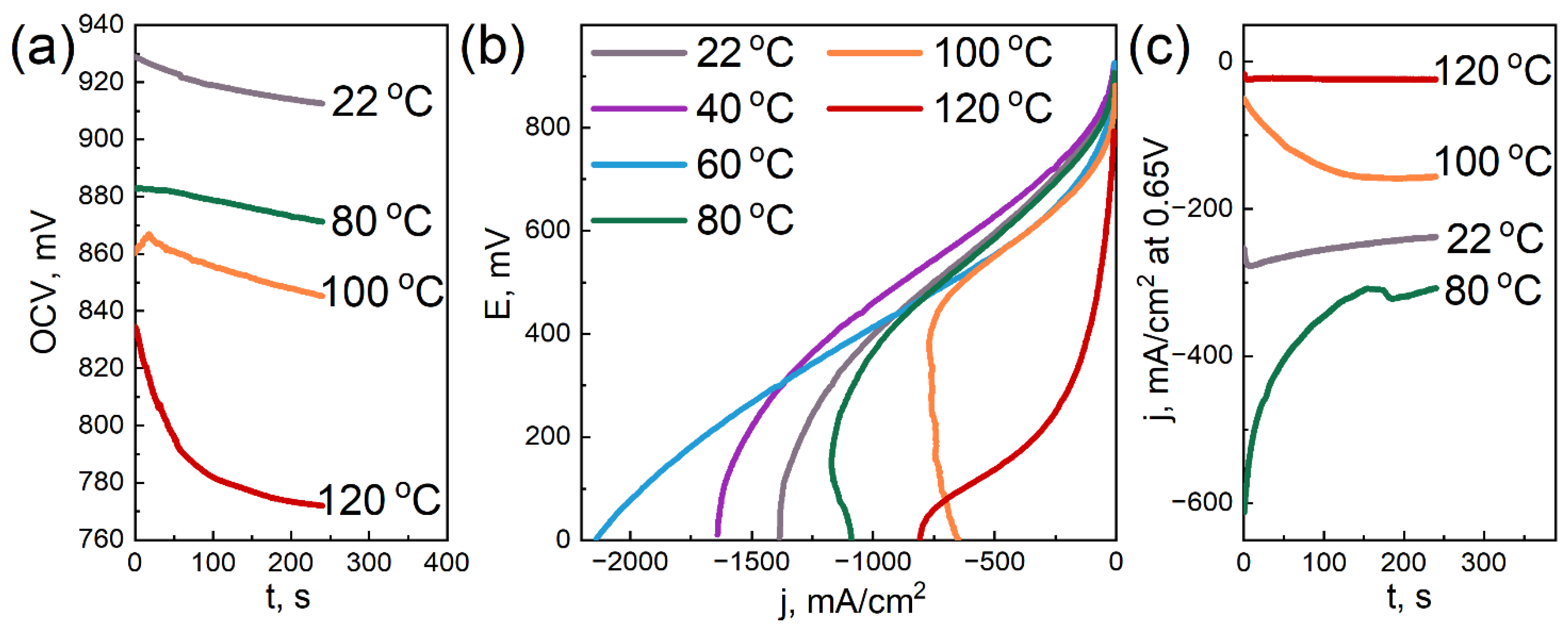 Membranes 12 00827 g008 550
